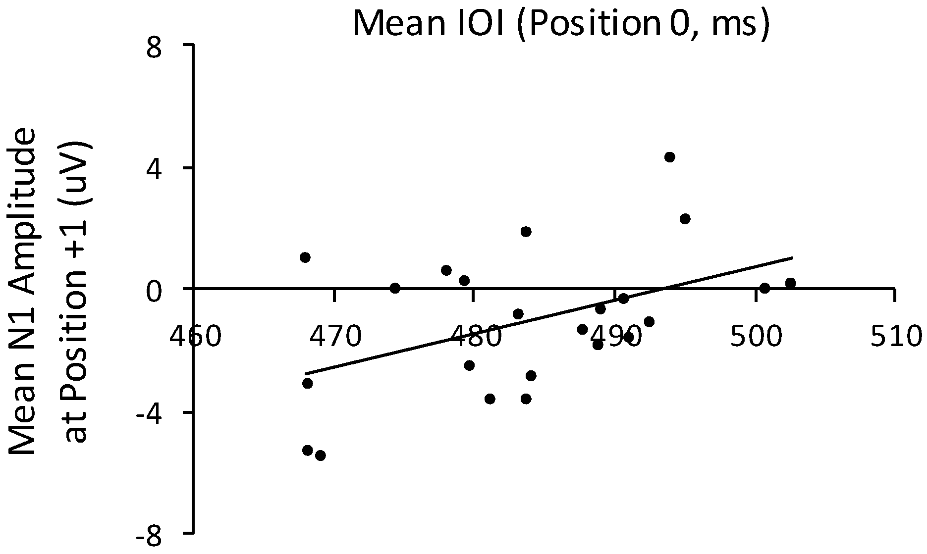 Brainsci 09 00025 g008