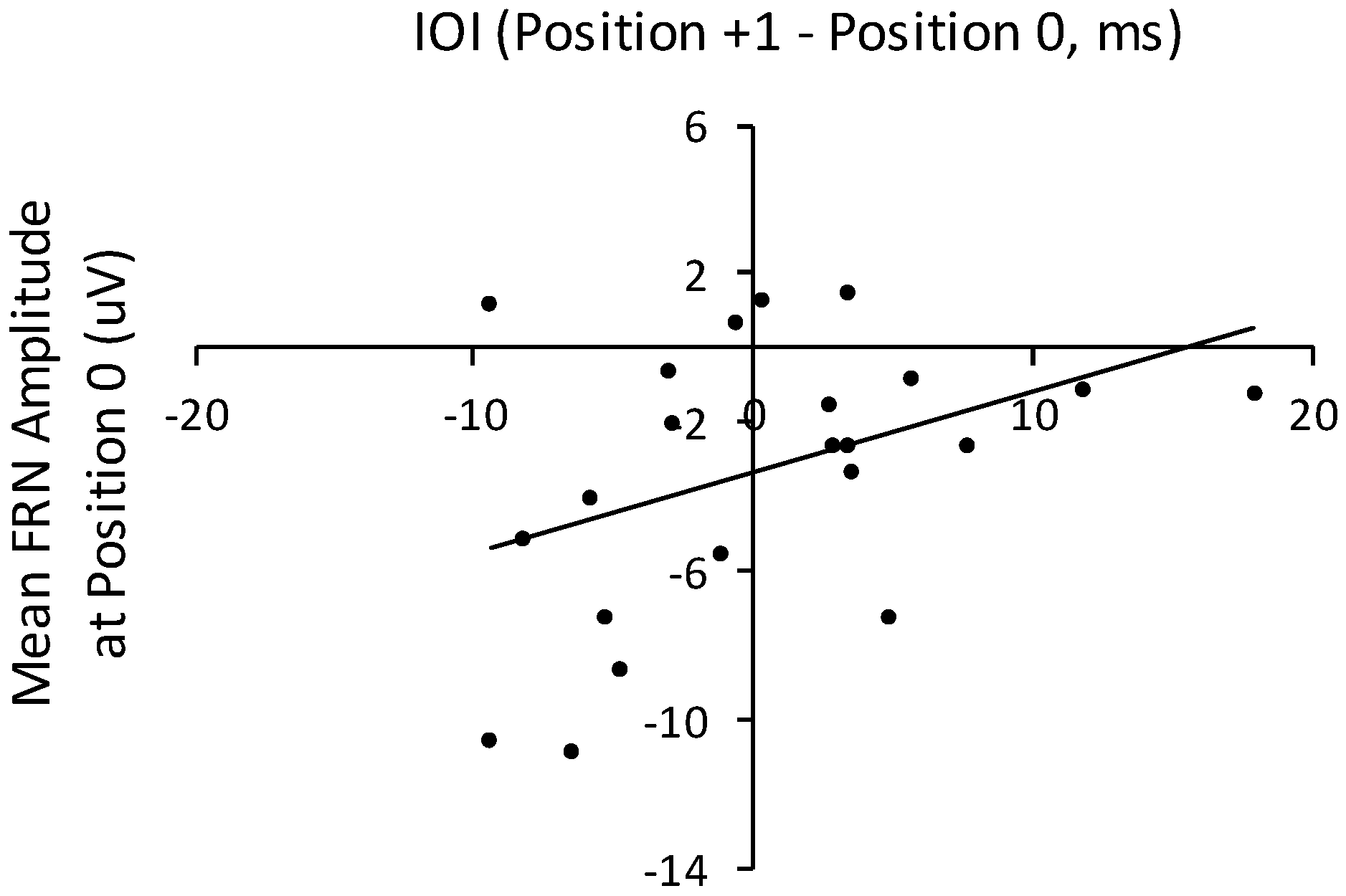 Brainsci 09 00025 g009