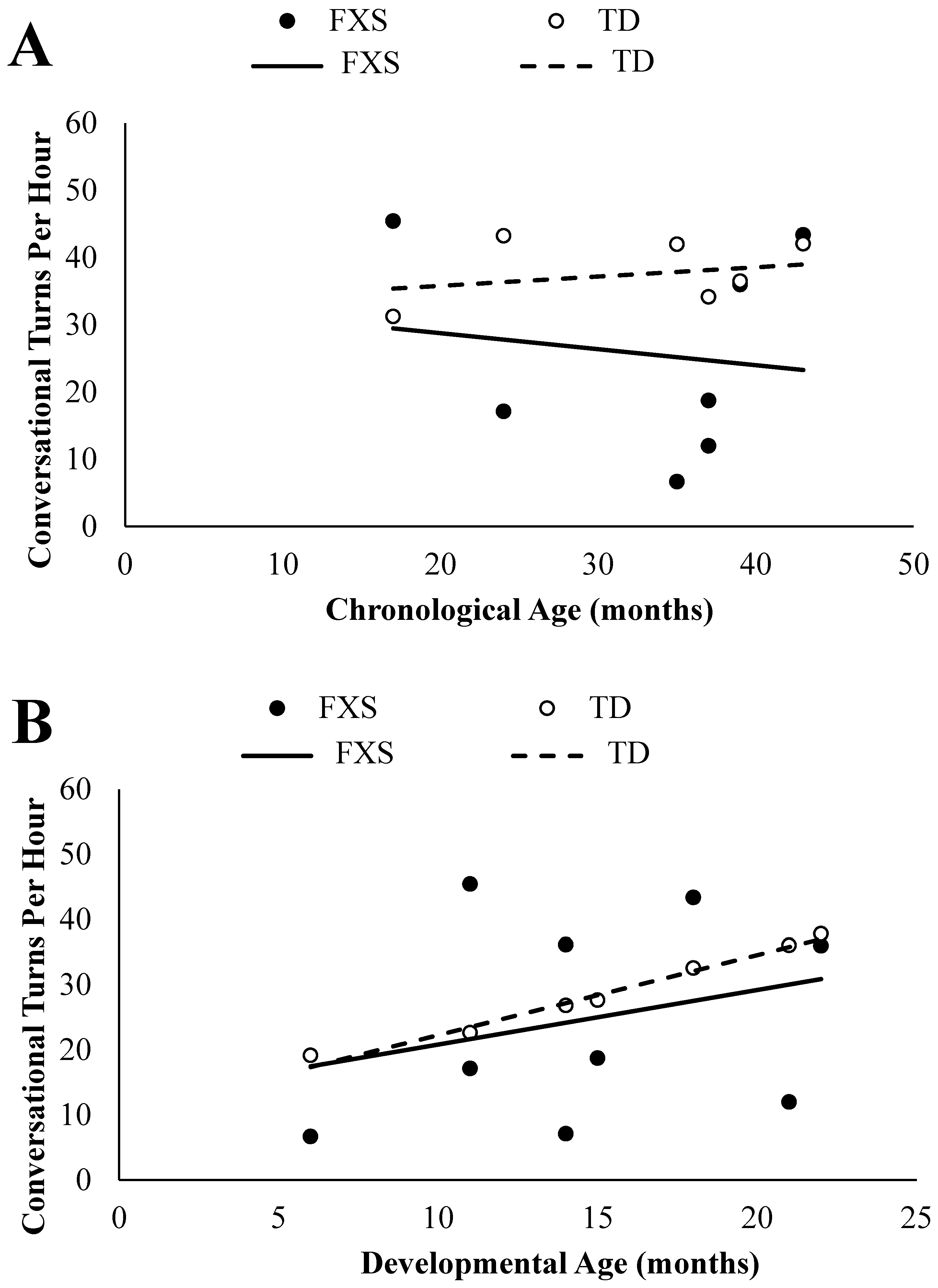 Brainsci 09 00027 g002