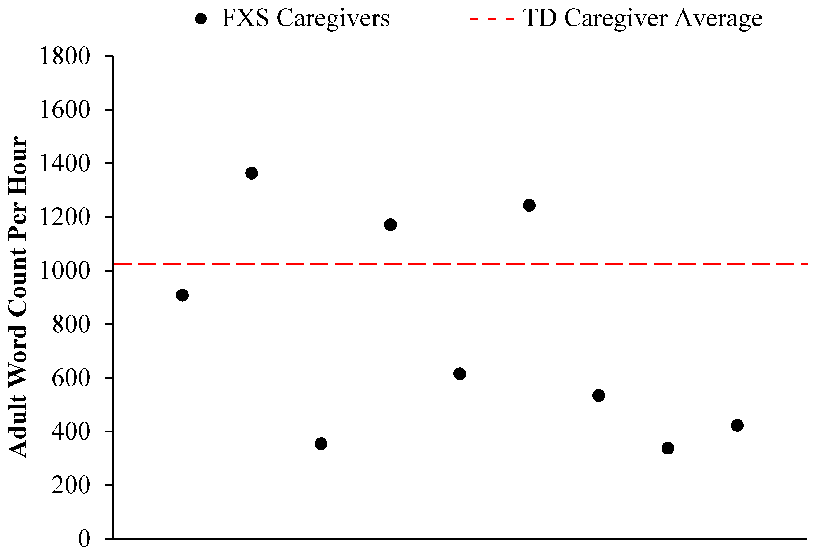 Brainsci 09 00027 g003