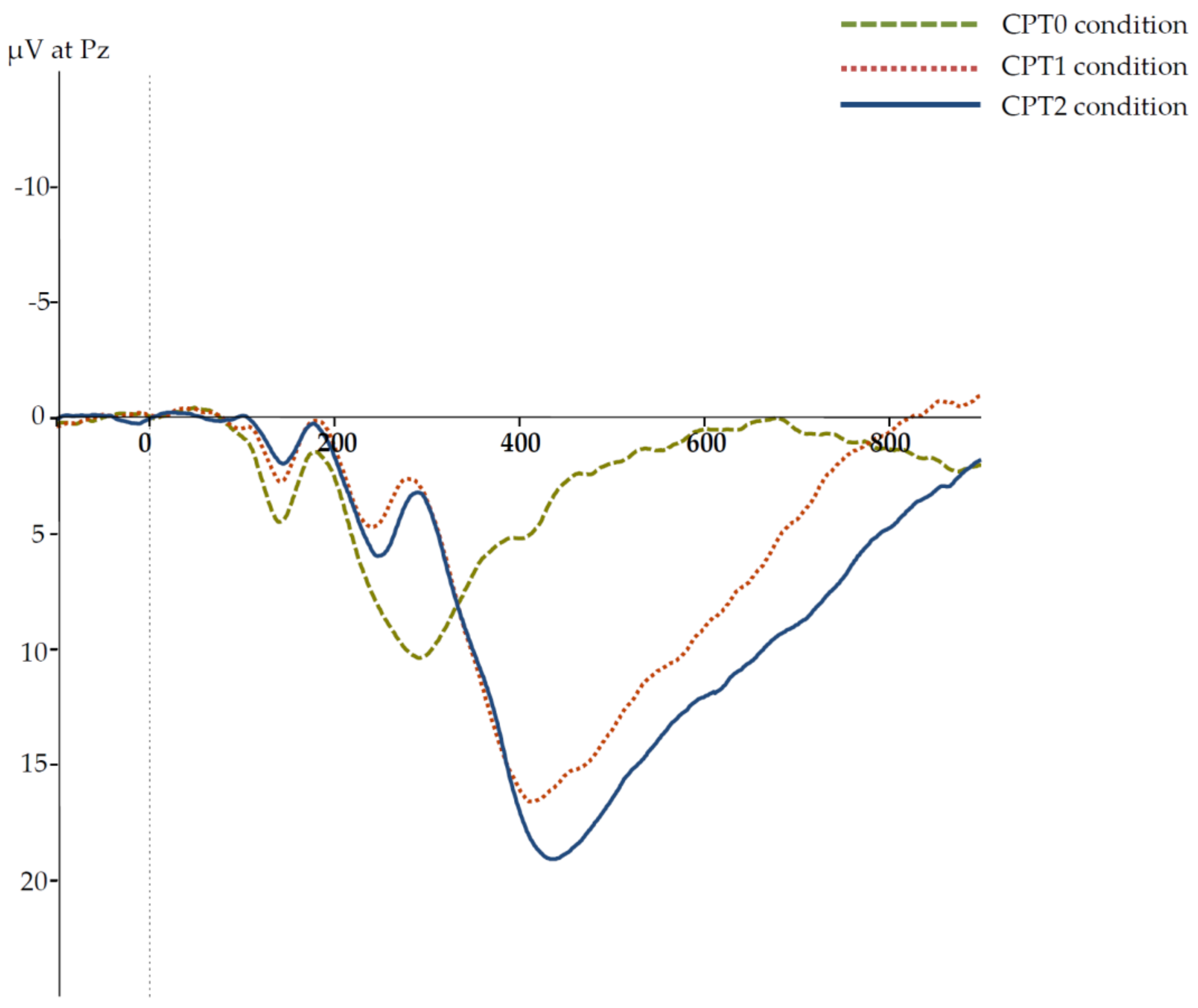 Brainsci 09 00028 g001