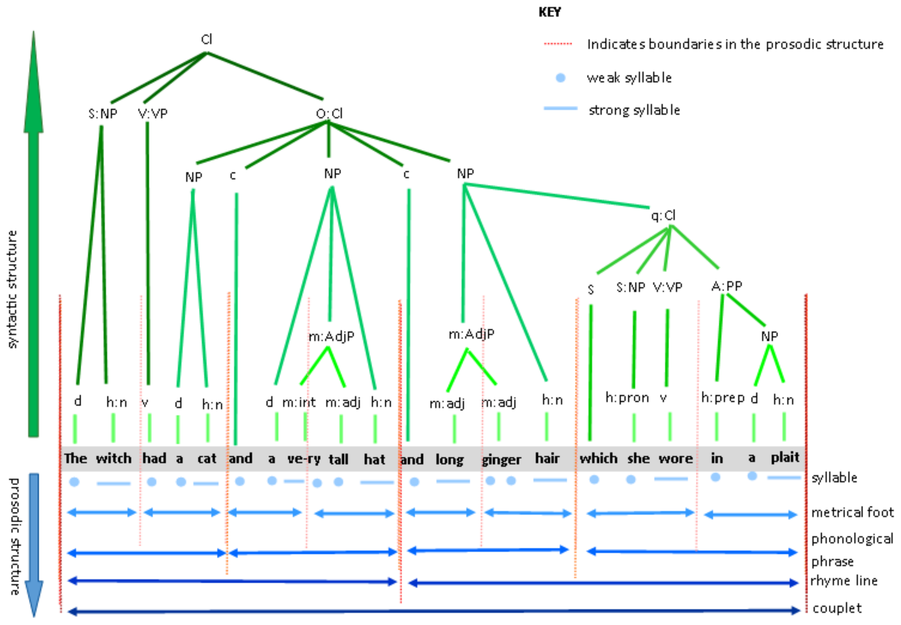 Brainsci 09 00033 g001 Brainsci 09 00033 g001
