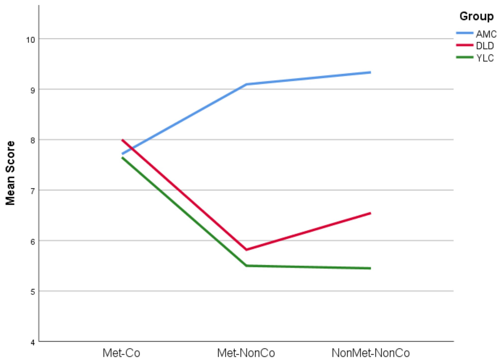 Brainsci 09 00033 g002 Brainsci 09 00033 g002