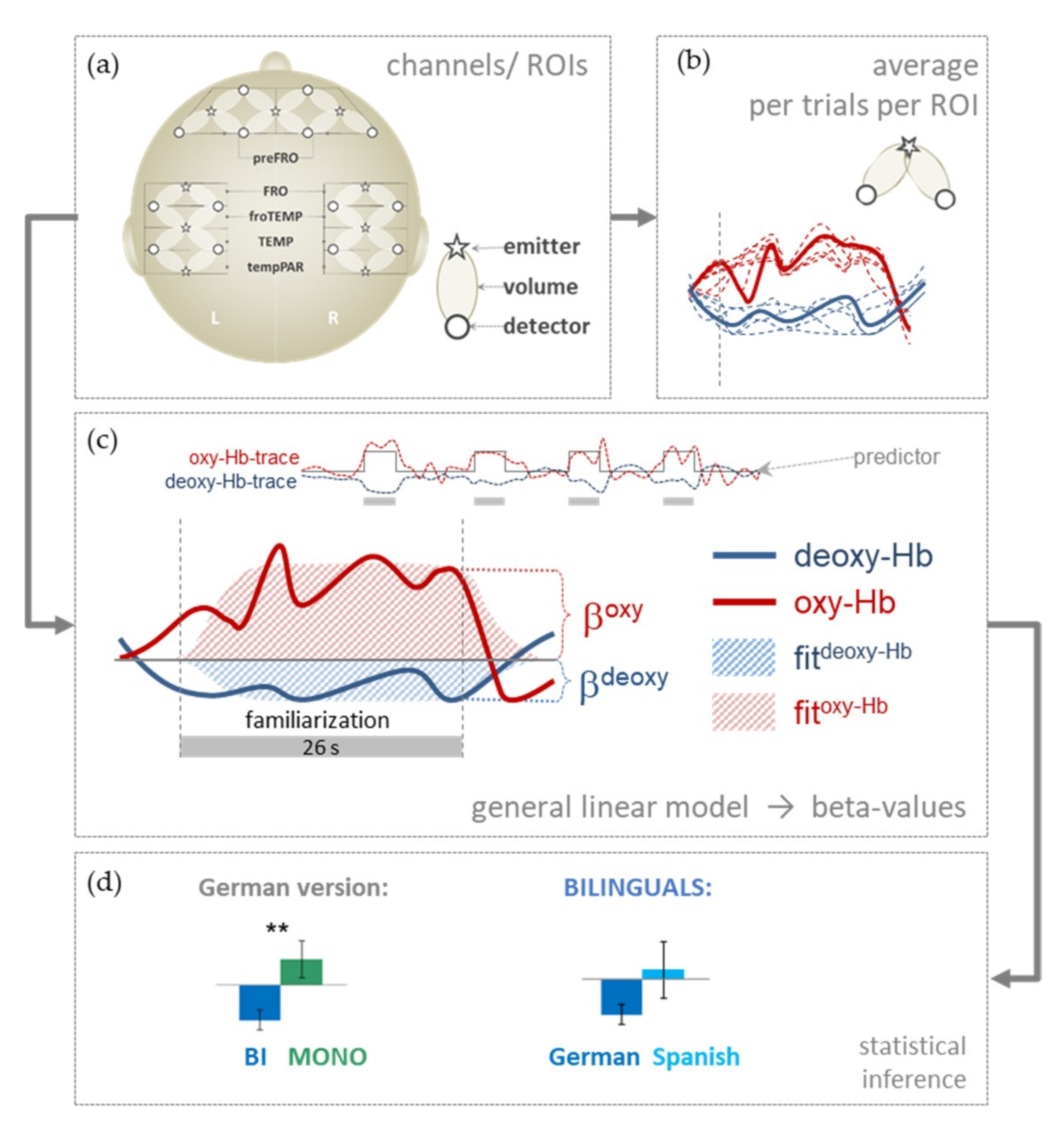 Brainsci 09 00040 g002