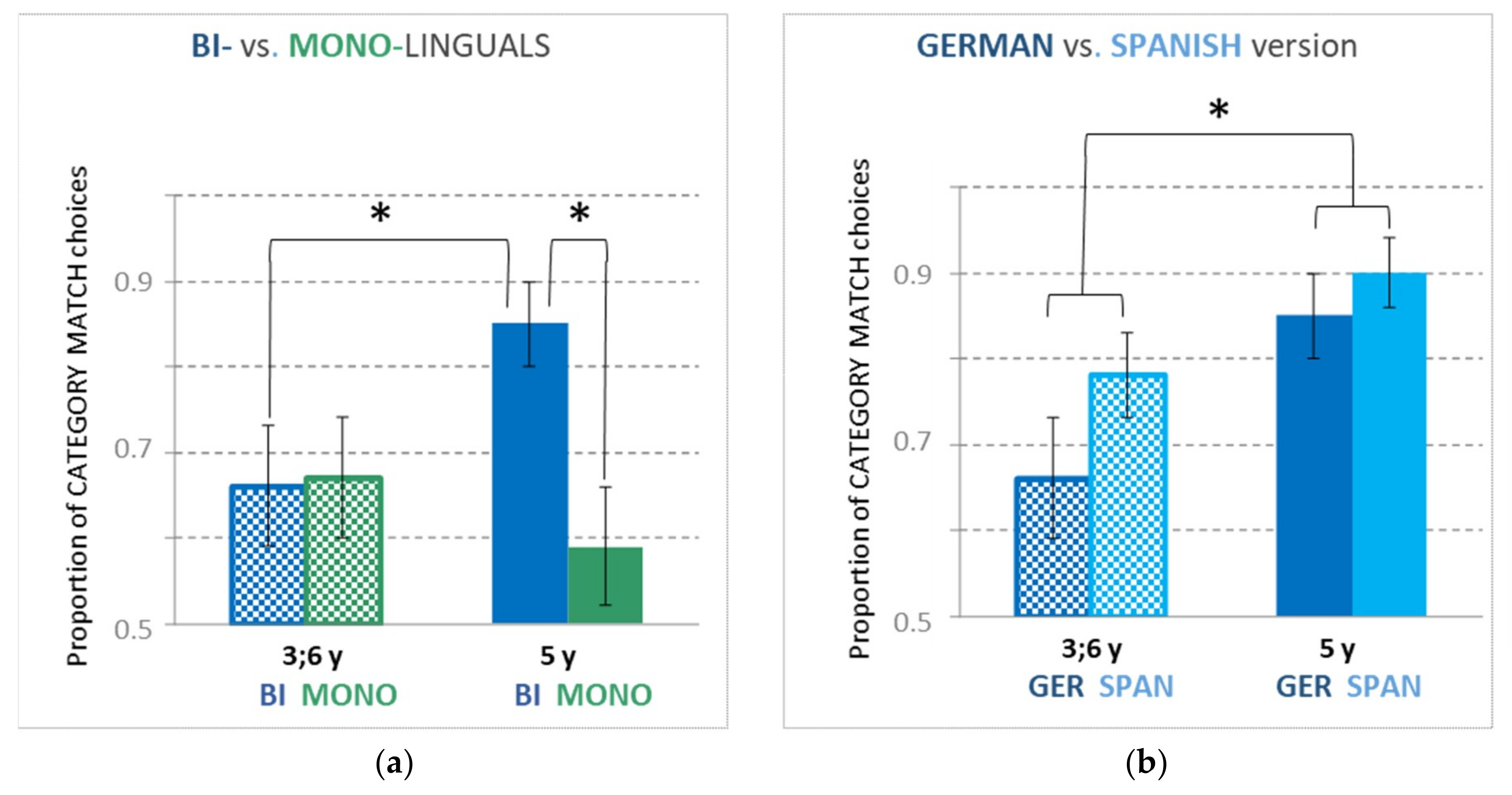Brainsci 09 00040 g003