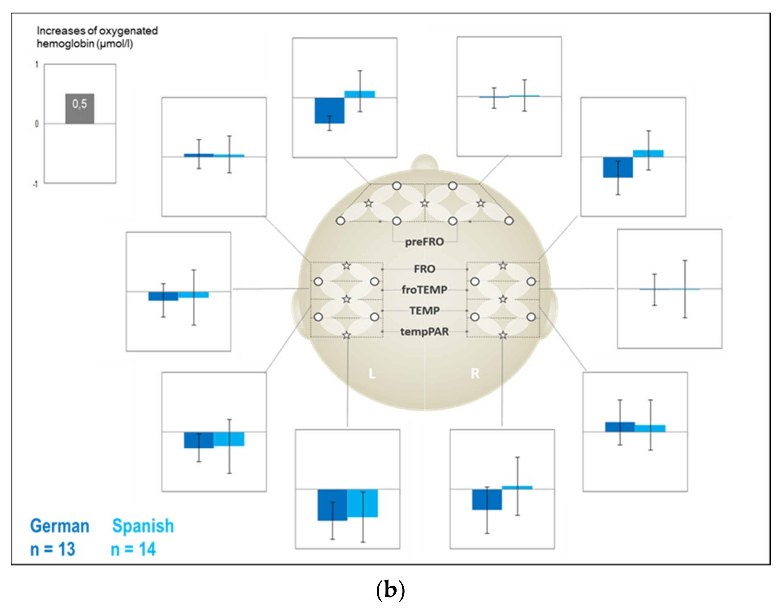 Brainsci 09 00040 g004b