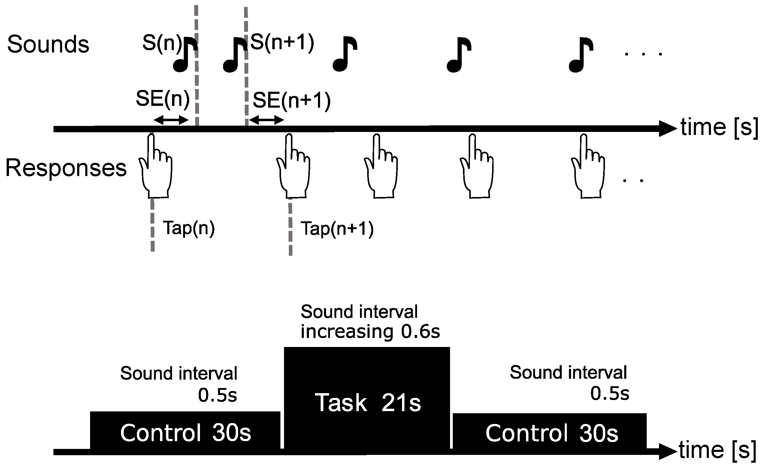 Brainsci 09 00043 g001