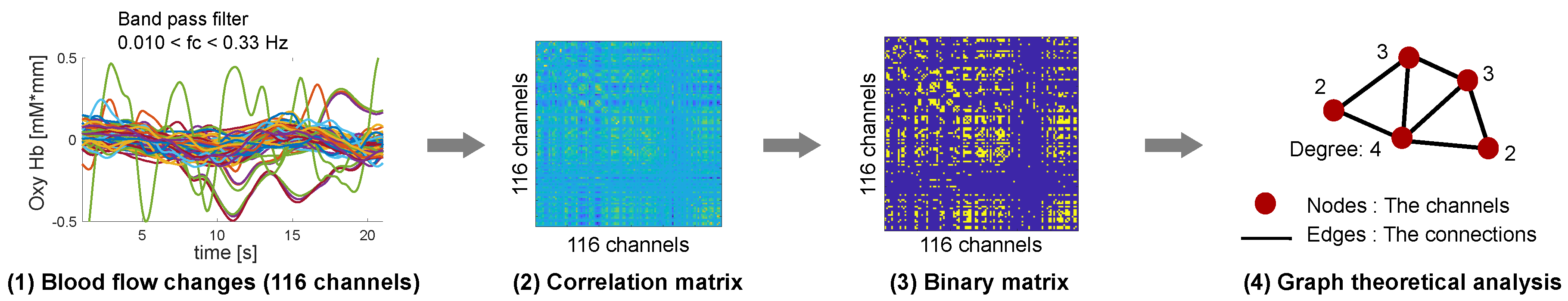 Brainsci 09 00043 g003