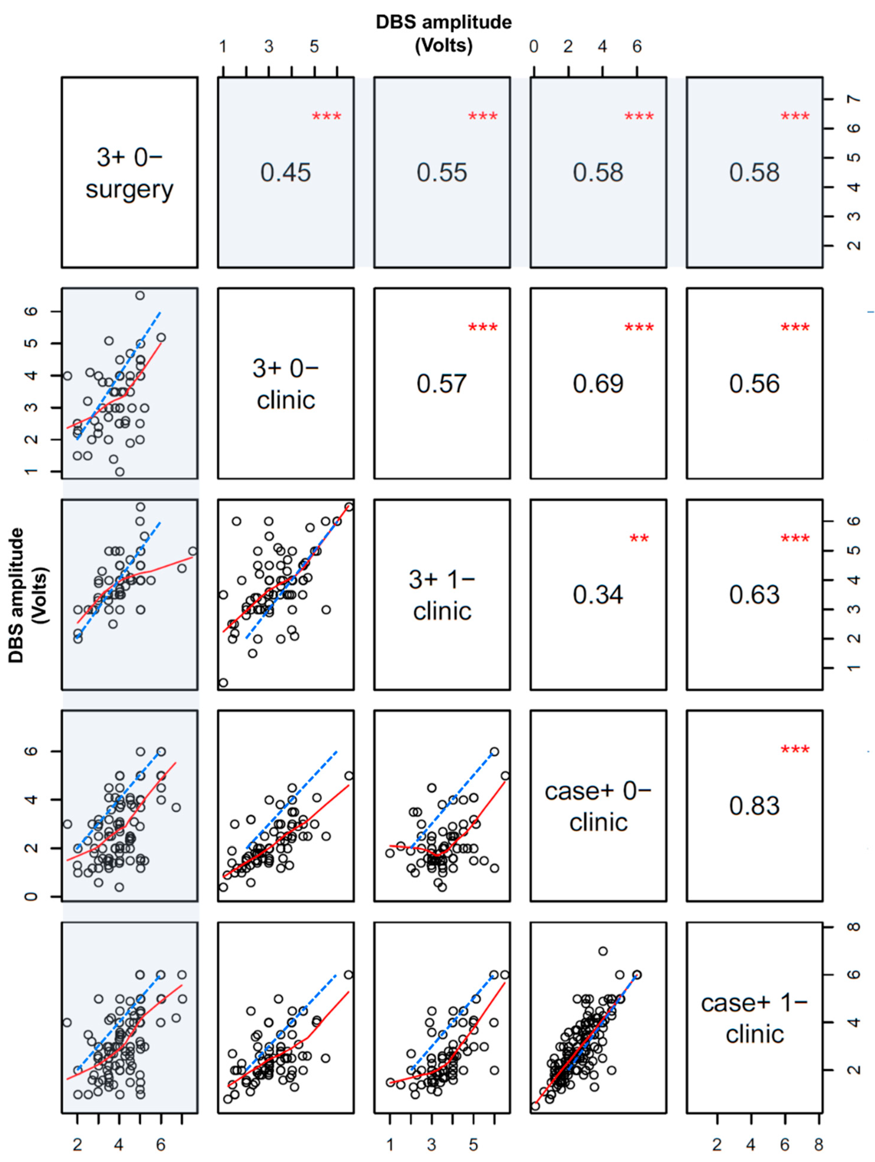 Brainsci 09 00044 g002