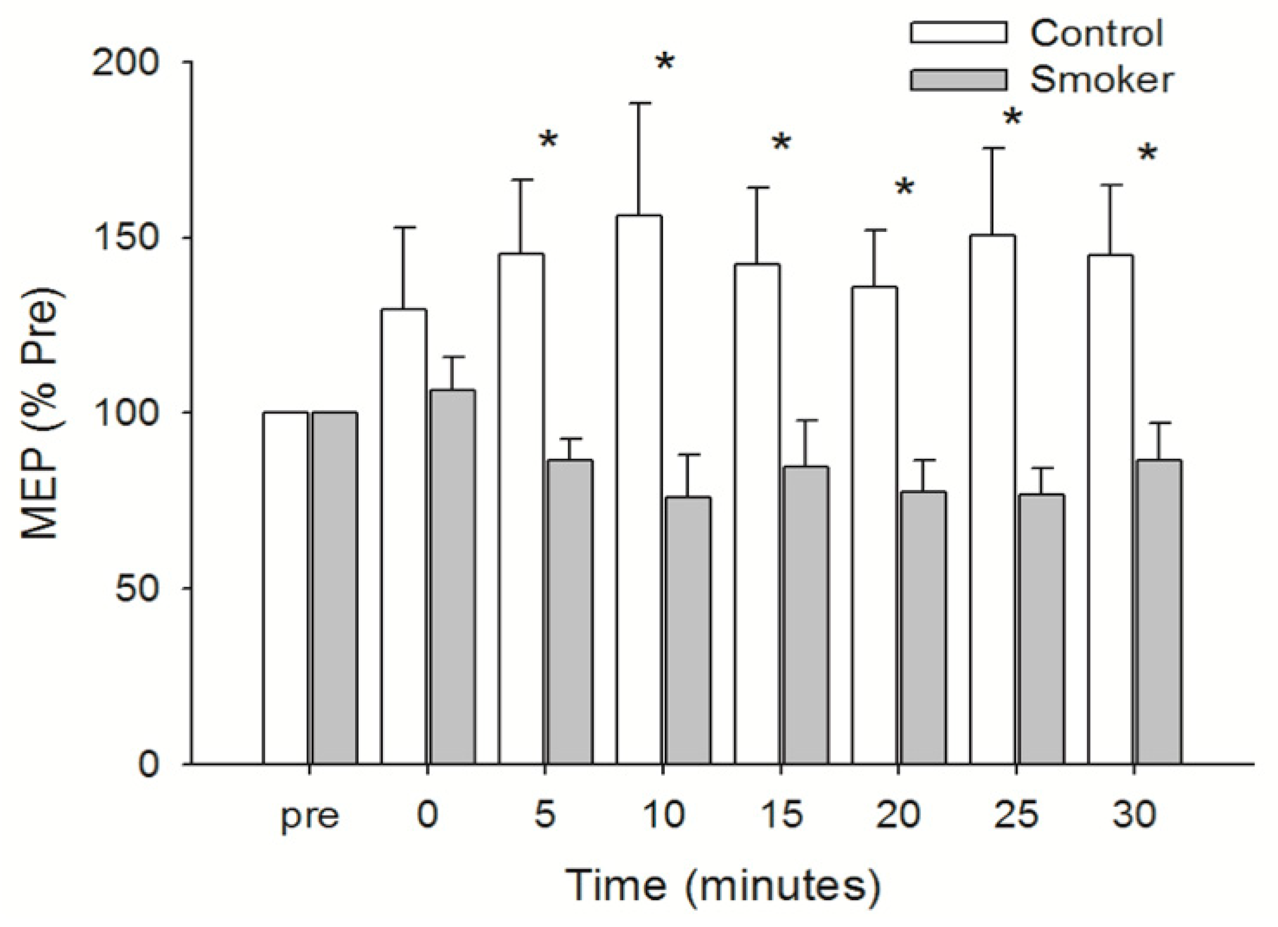 Brainsci 09 00062 g003 Brainsci 09 00062 g003