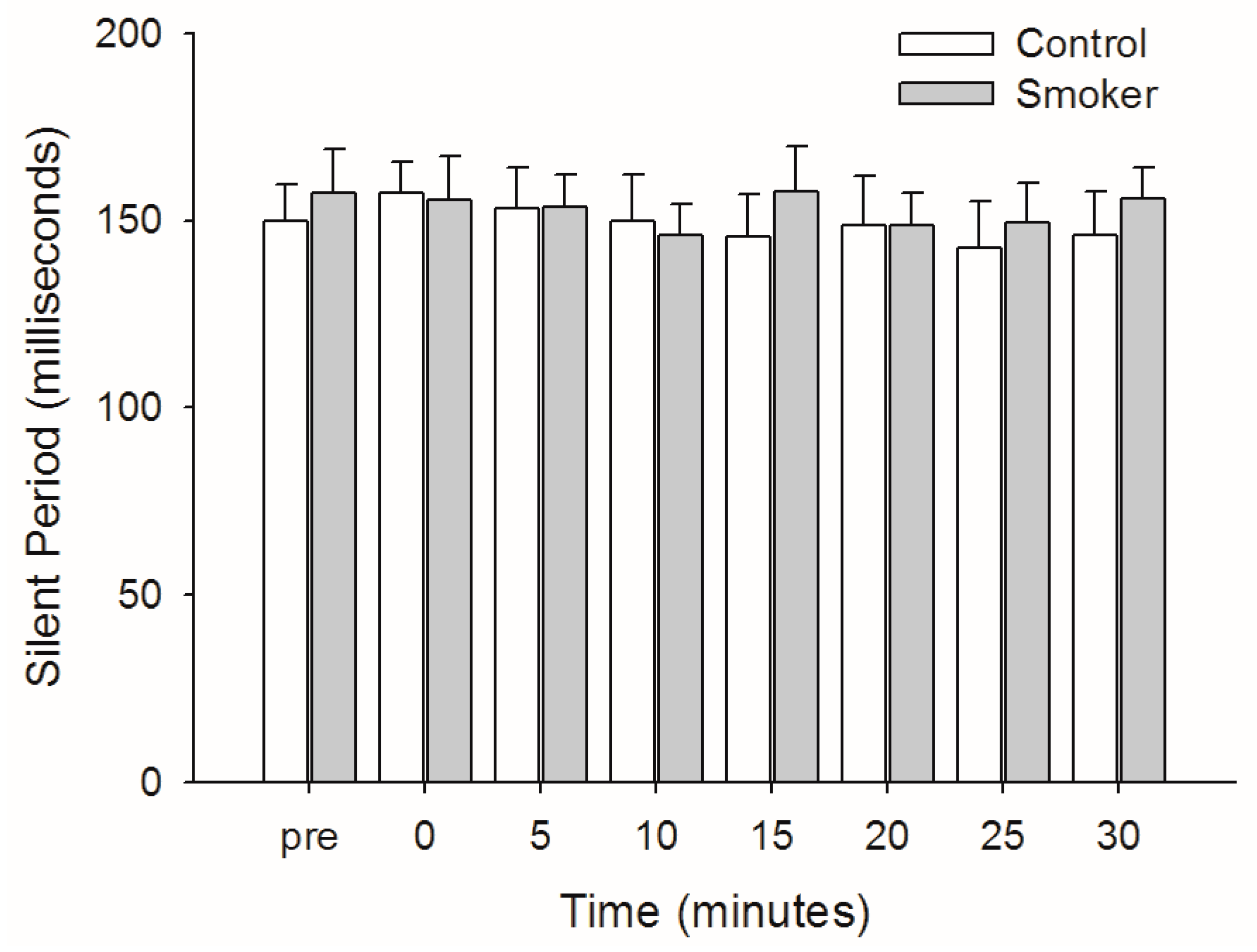 Brainsci 09 00062 g004 Brainsci 09 00062 g004