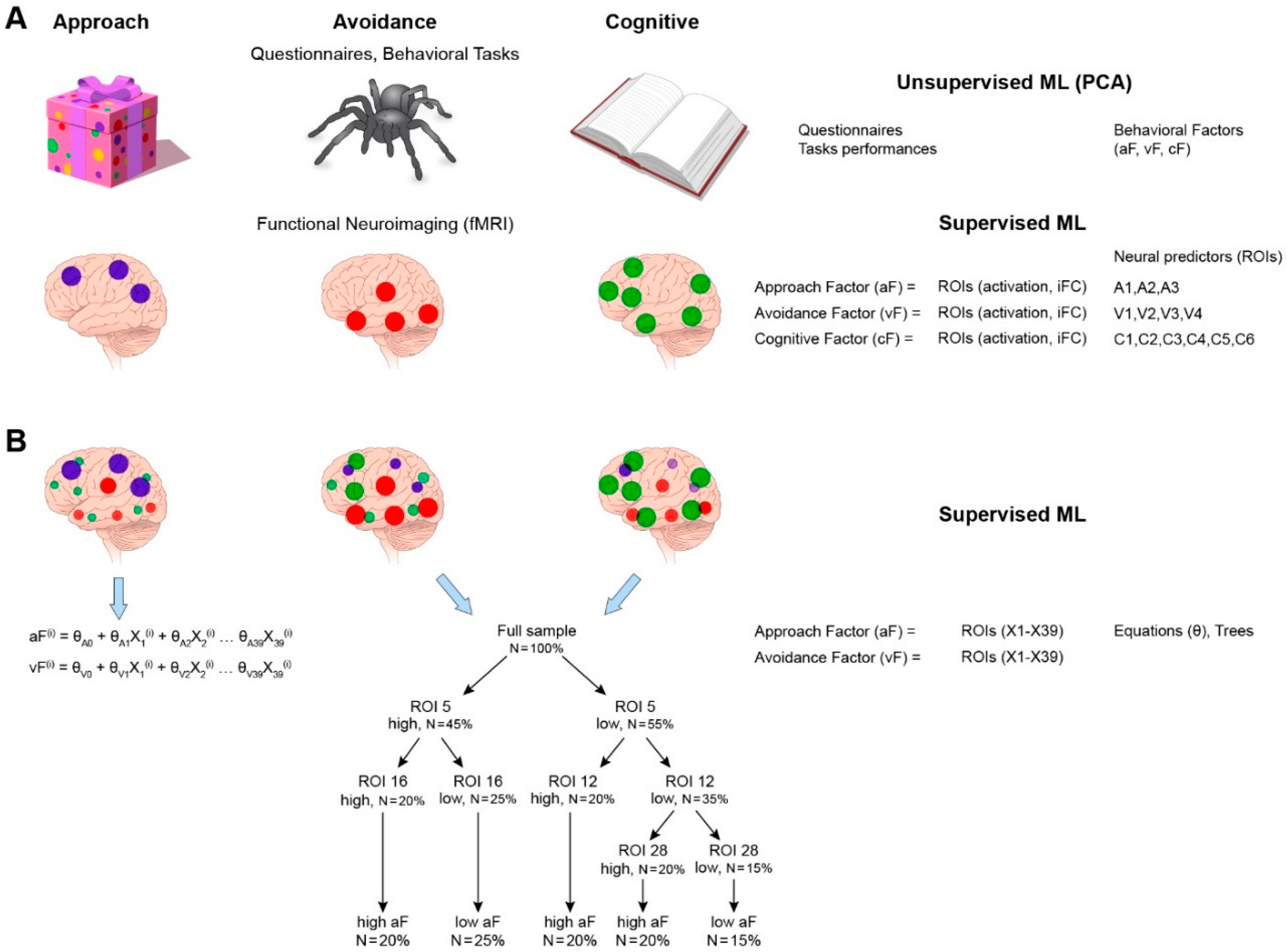Brainsci 09 00067 g002 Brainsci 09 00067 g002