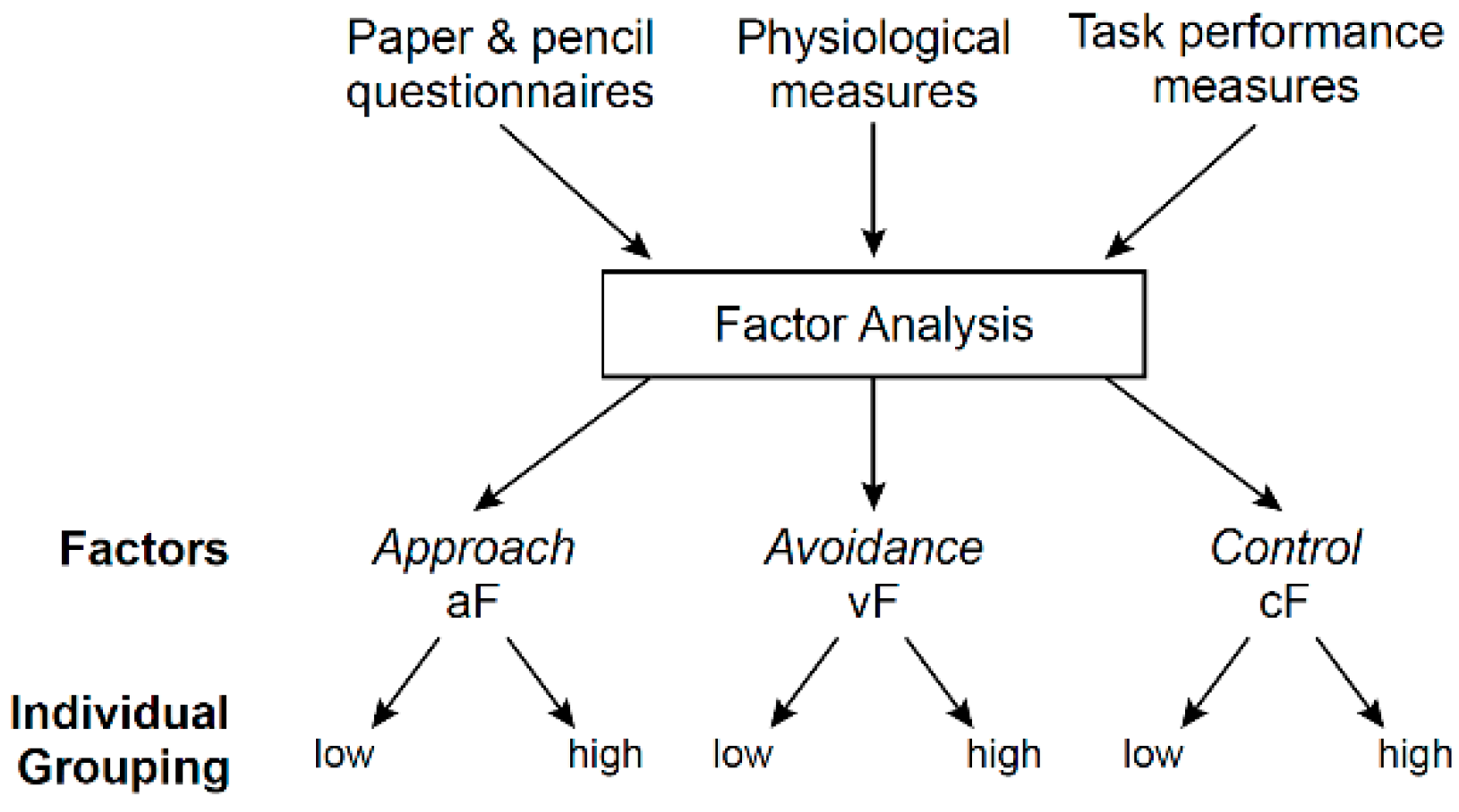 Brainsci 09 00067 g003 Brainsci 09 00067 g003