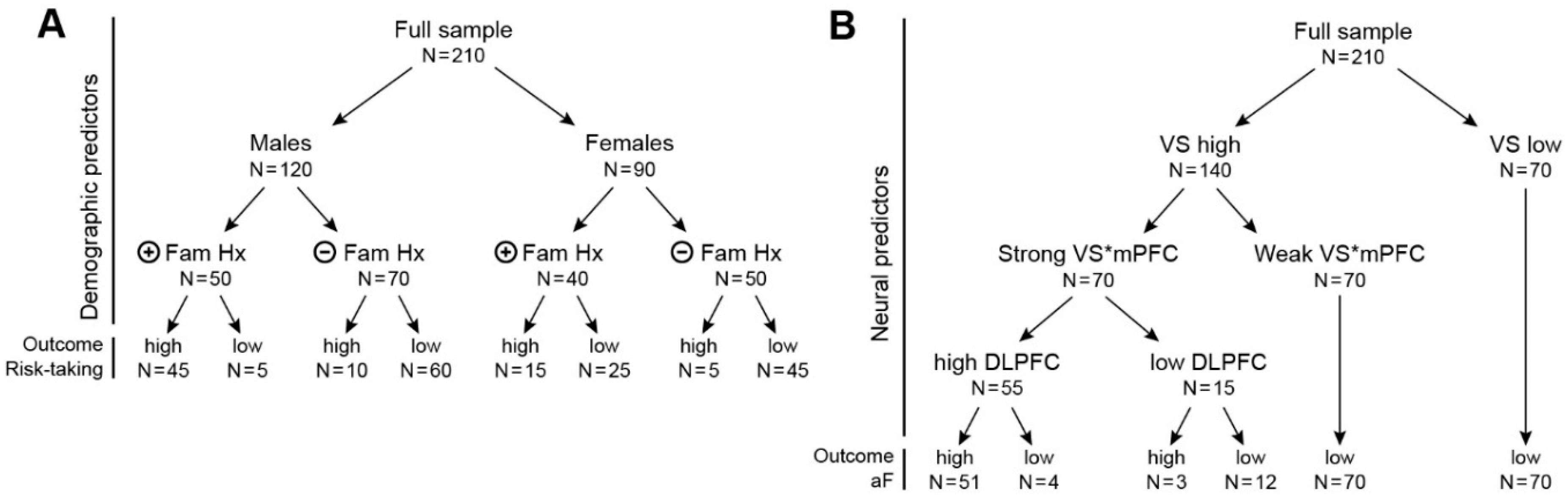 Brainsci 09 00067 g005 Brainsci 09 00067 g005