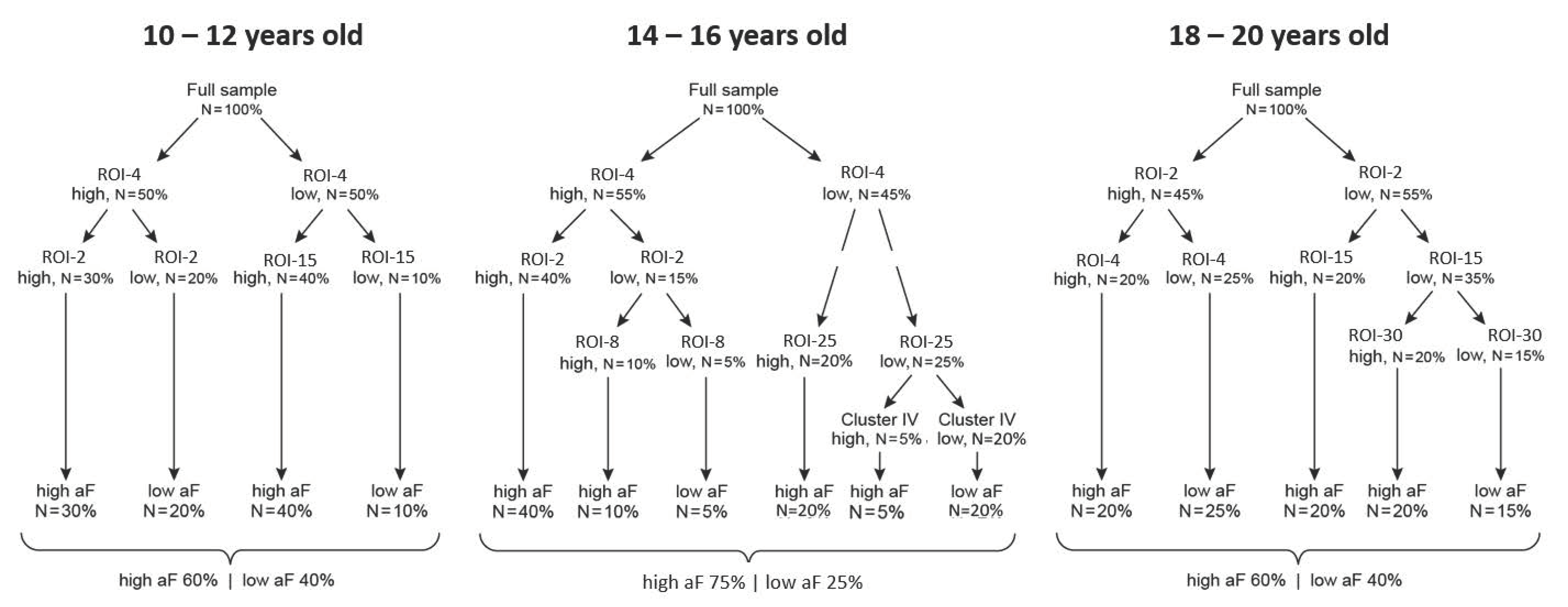 Brainsci 09 00067 g007 Brainsci 09 00067 g007