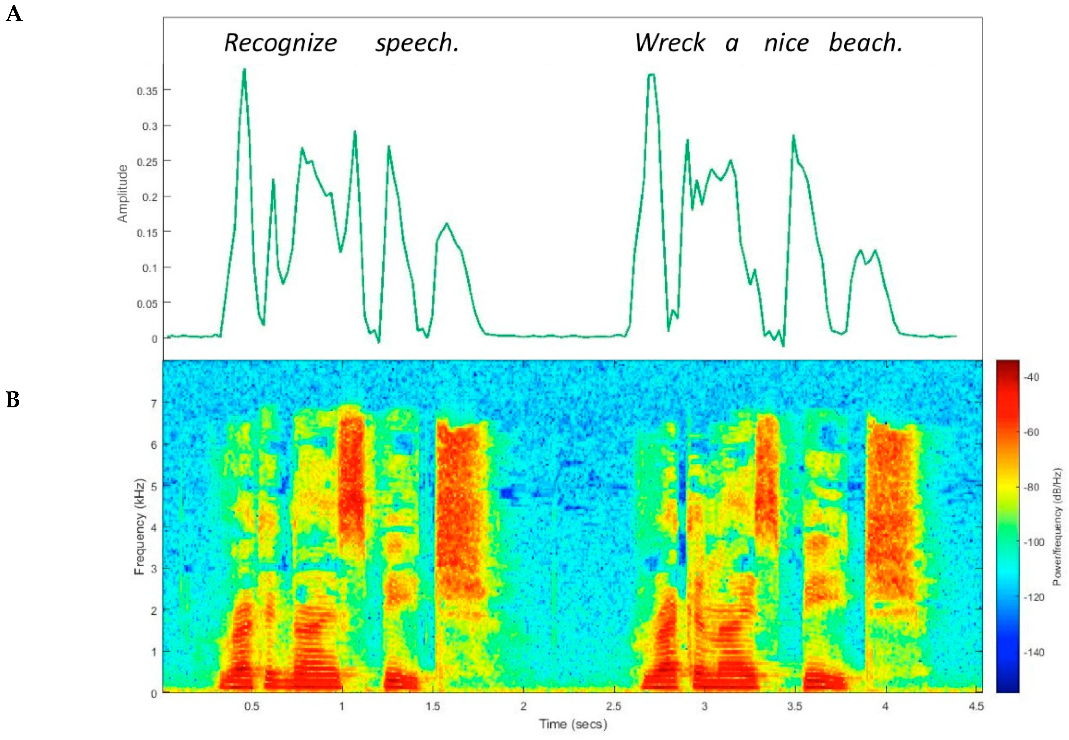 Brainsci 09 00070 g001