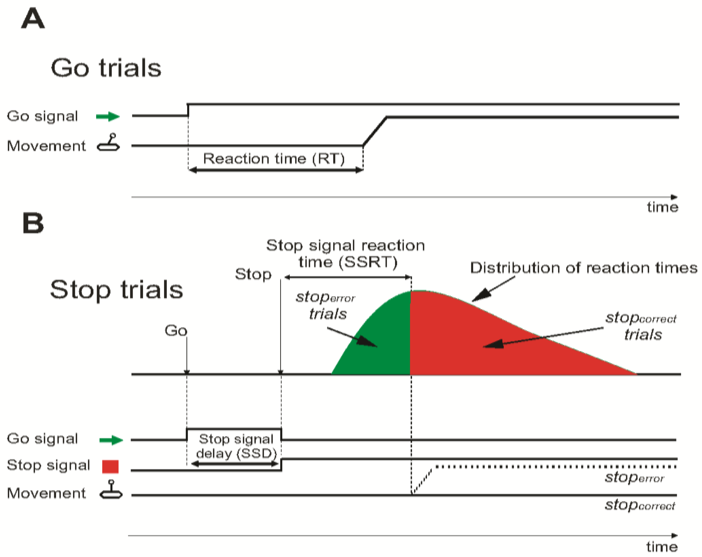 Brainsci 09 00078 g002