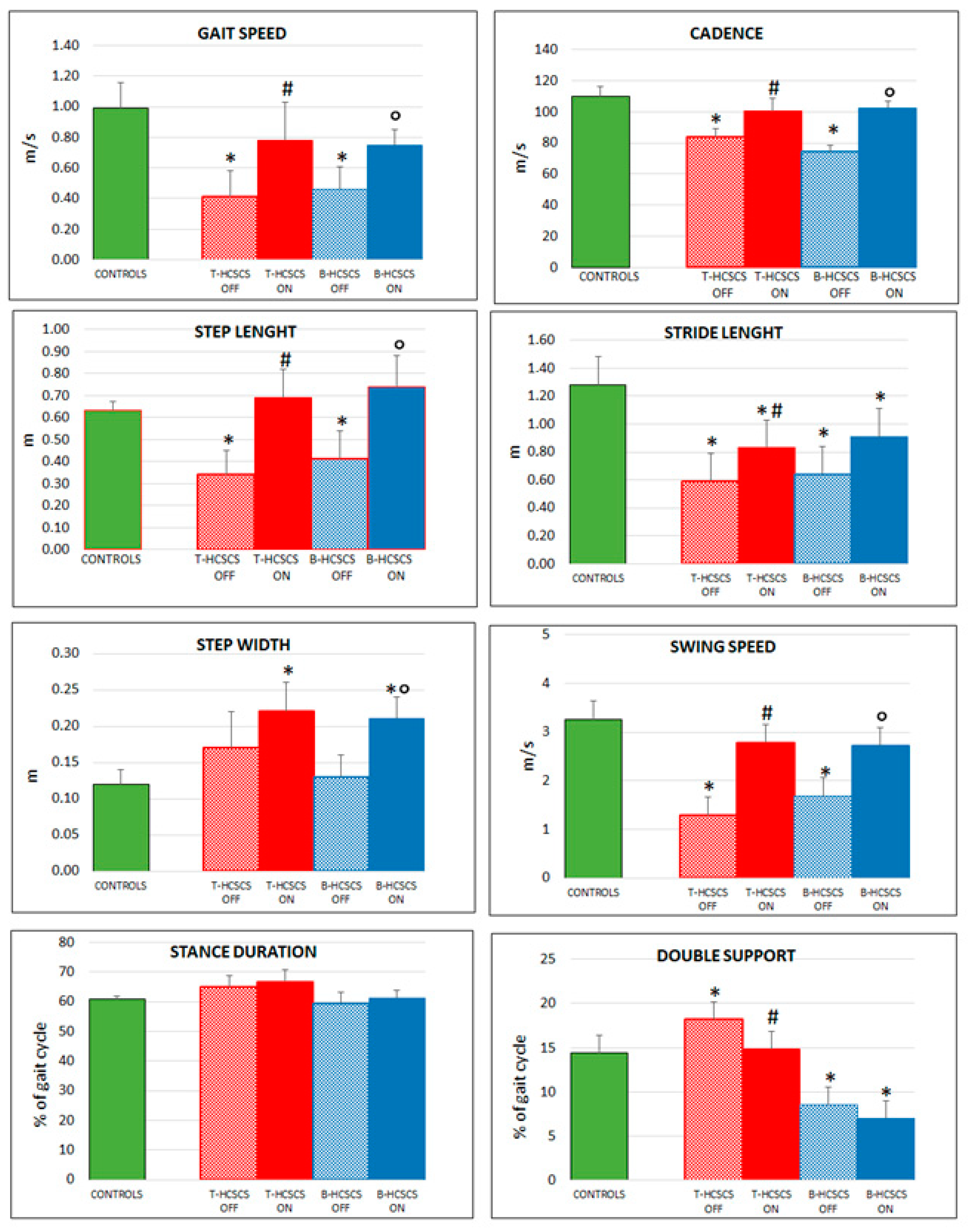 Brainsci 09 00078 g005