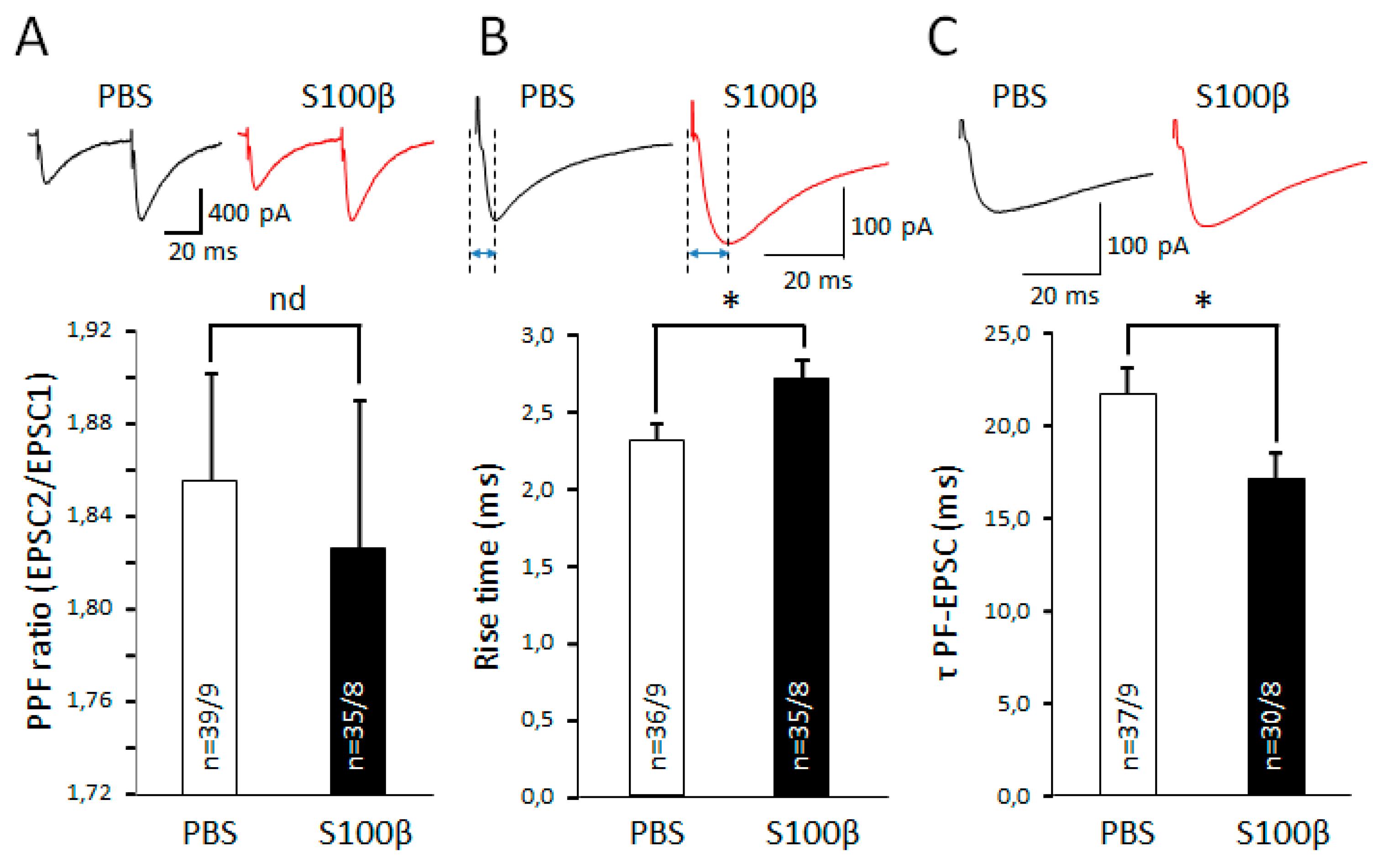 Brainsci 09 00080 g005
