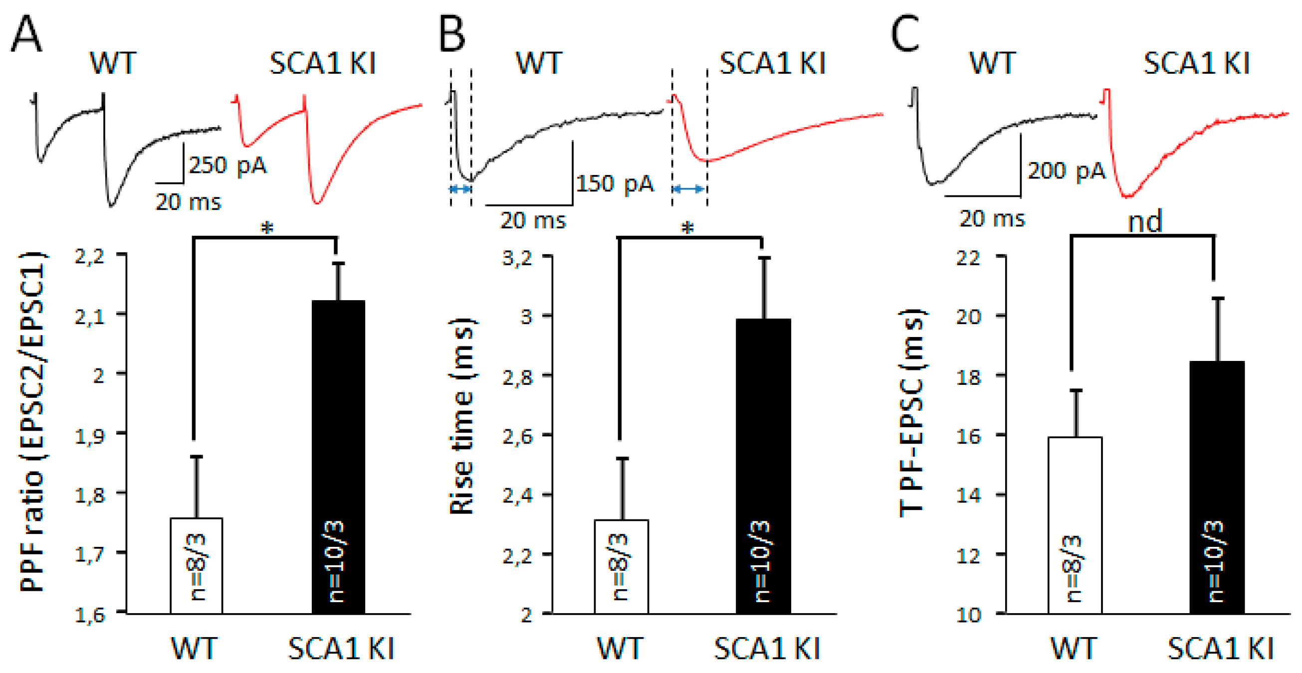 Brainsci 09 00080 g006