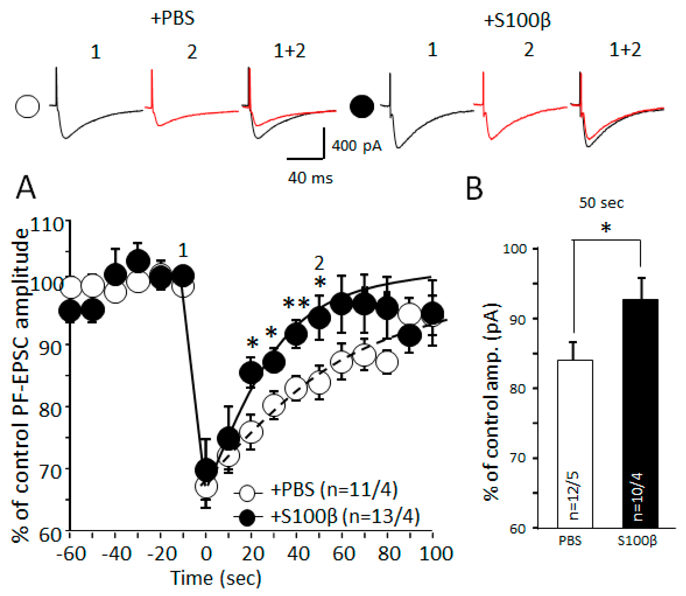 Brainsci 09 00080 g007