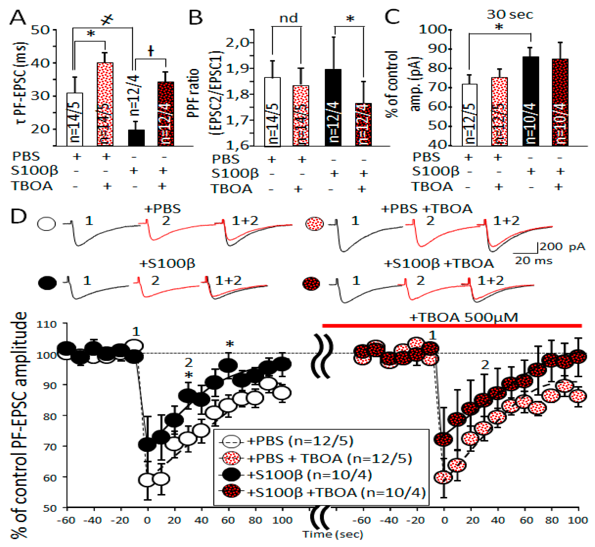 Brainsci 09 00080 g009