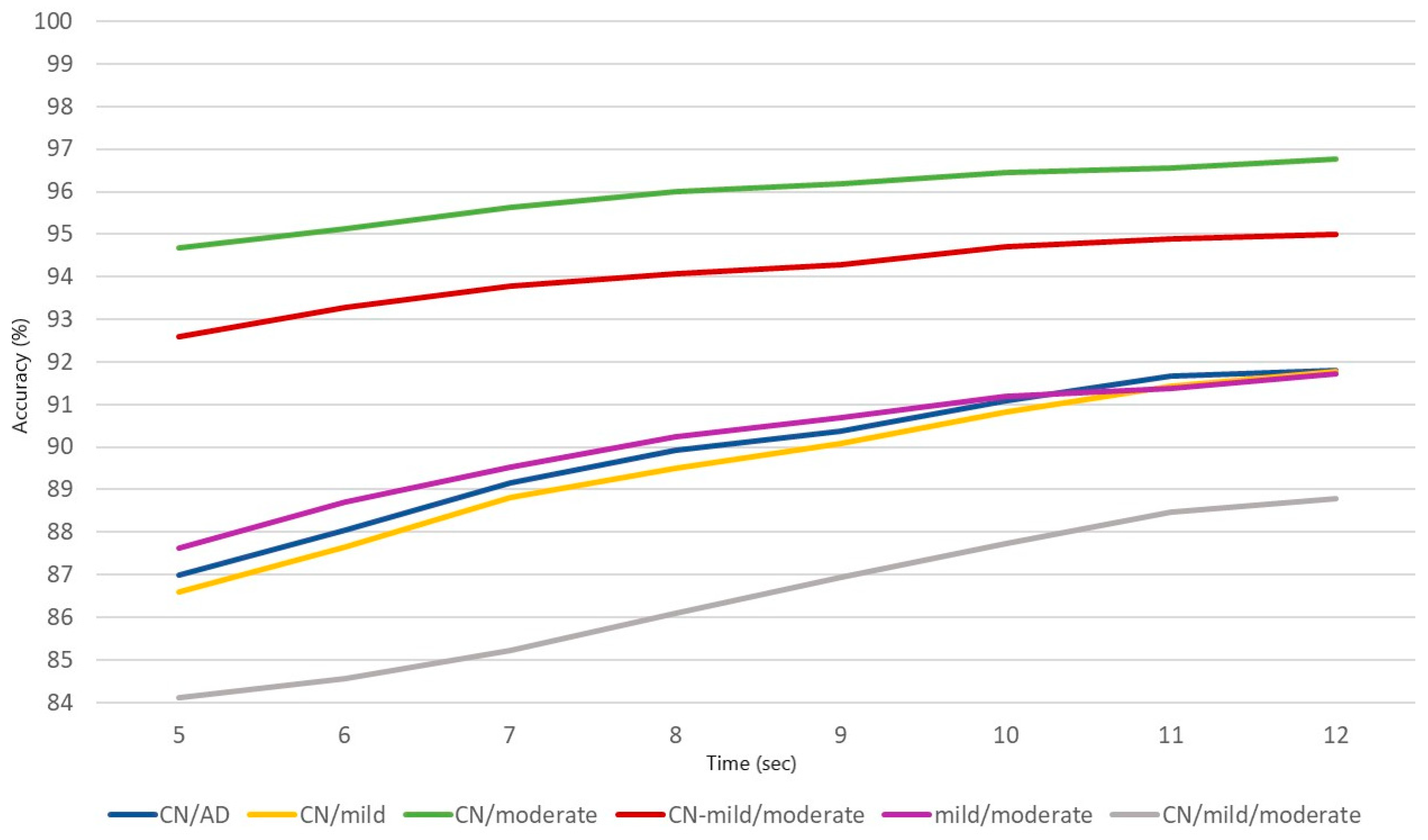 Brainsci 09 00081 g002