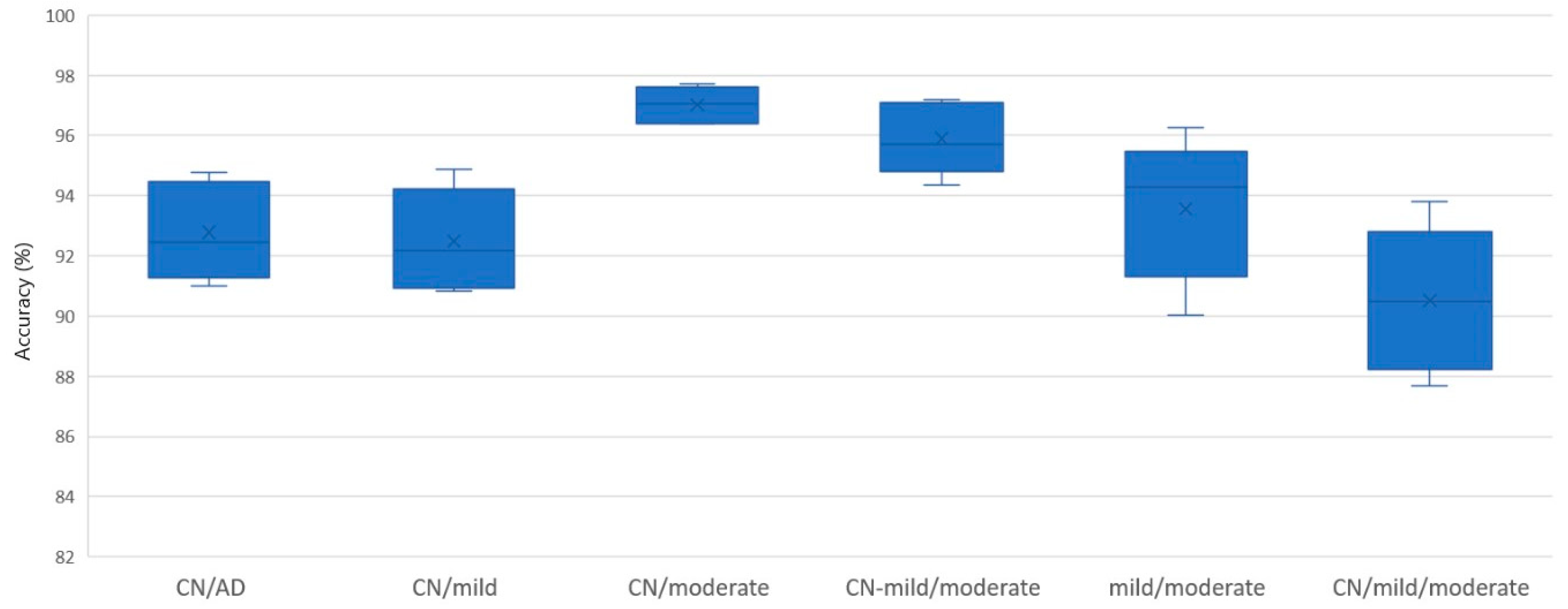 Brainsci 09 00081 g003