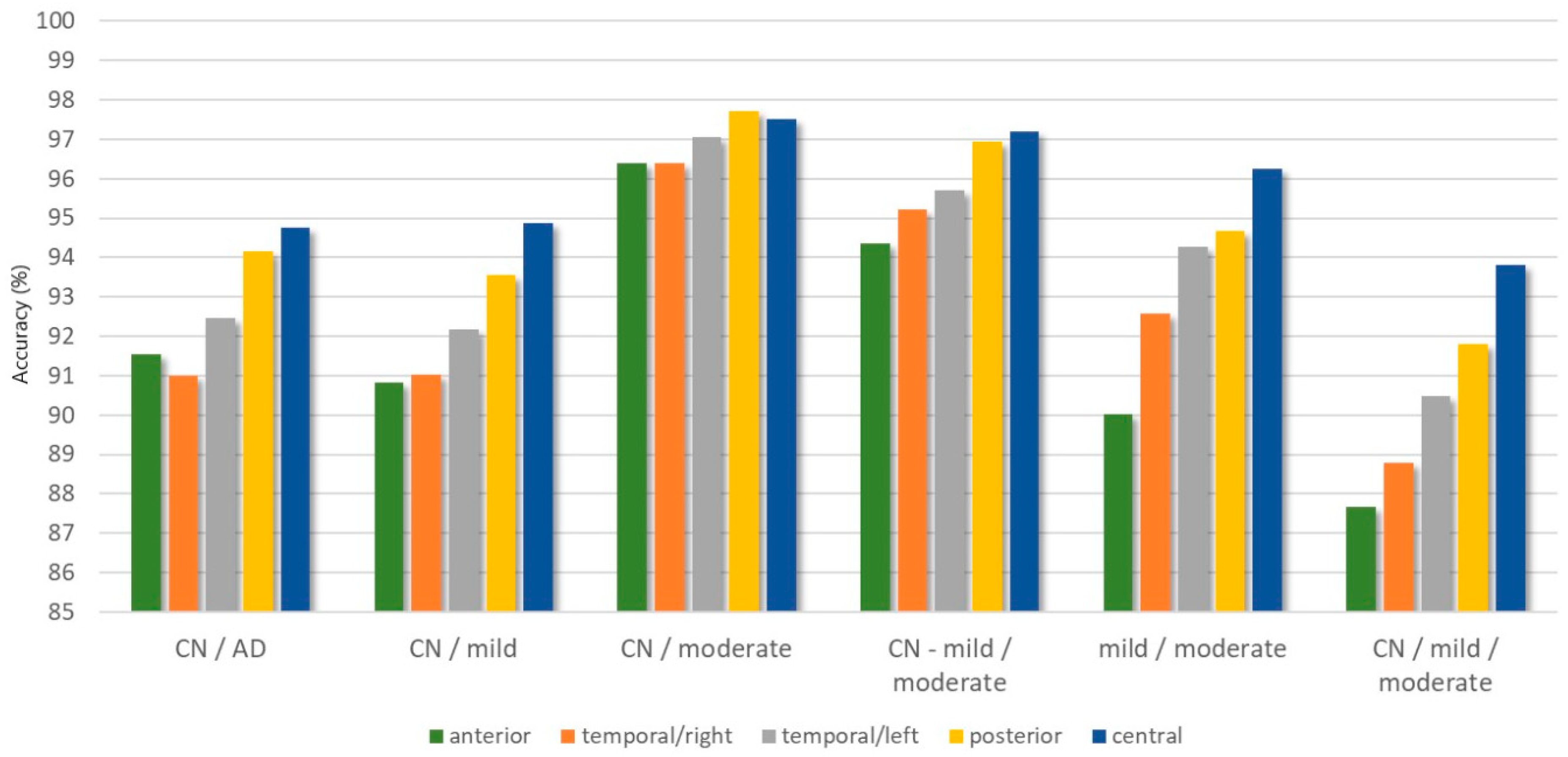 Brainsci 09 00081 g004