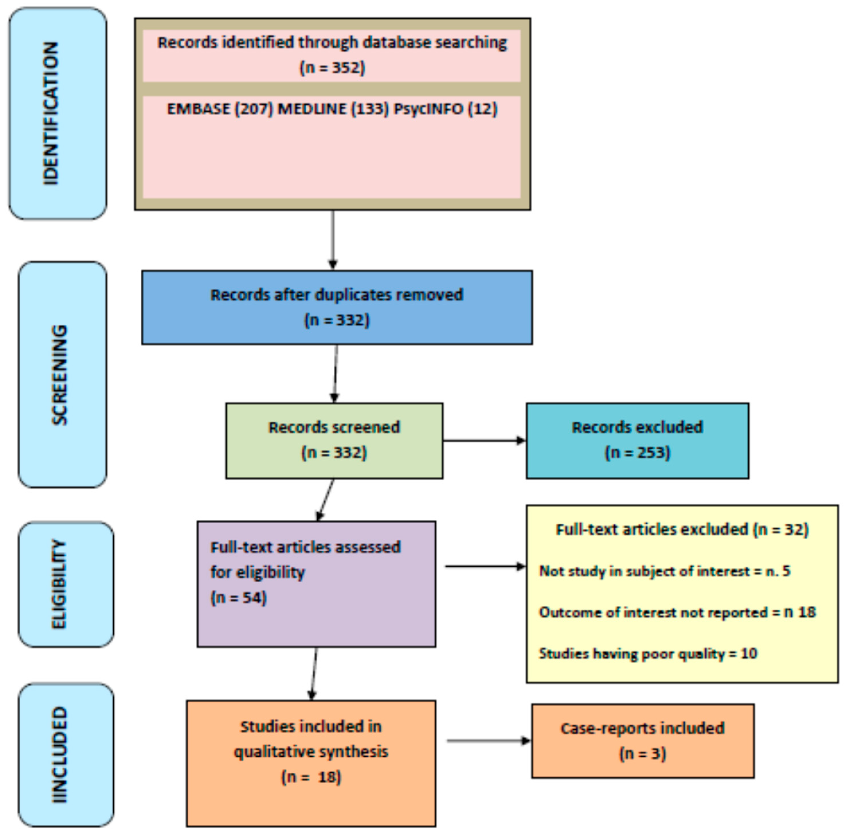 Brainsci 09 00085 g001
