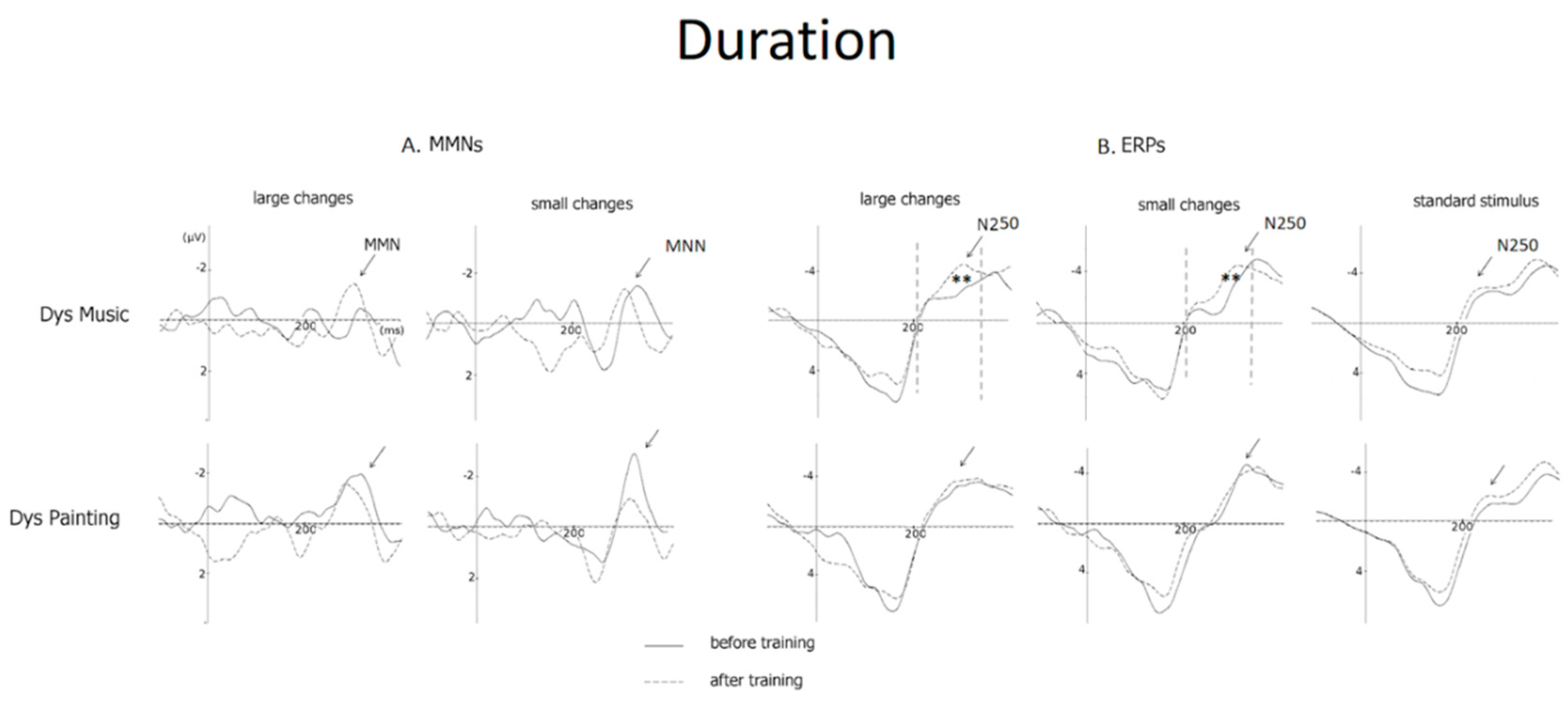 Brainsci 09 00091 g005