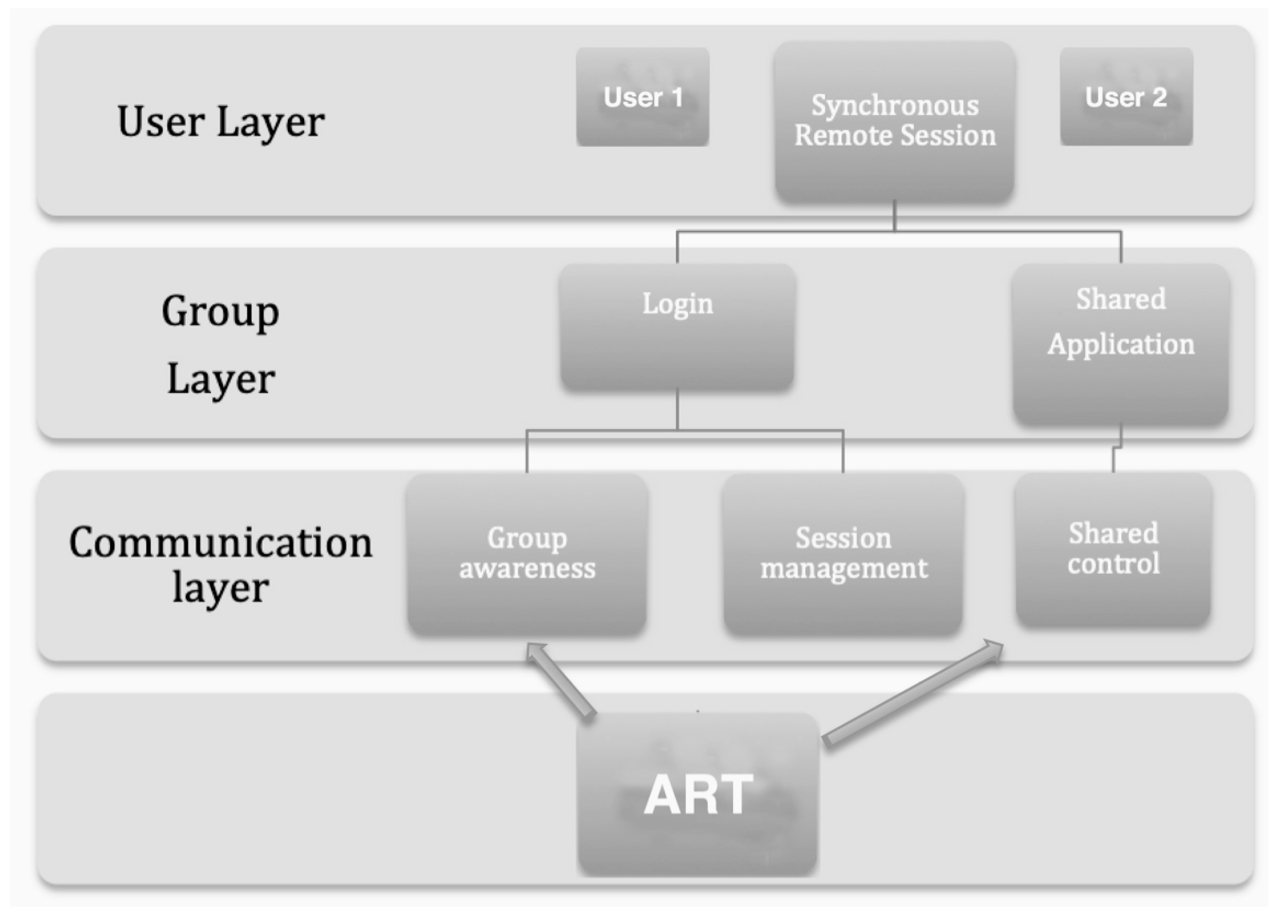 Brainsci 09 00094 g001 Brainsci 09 00094 g001