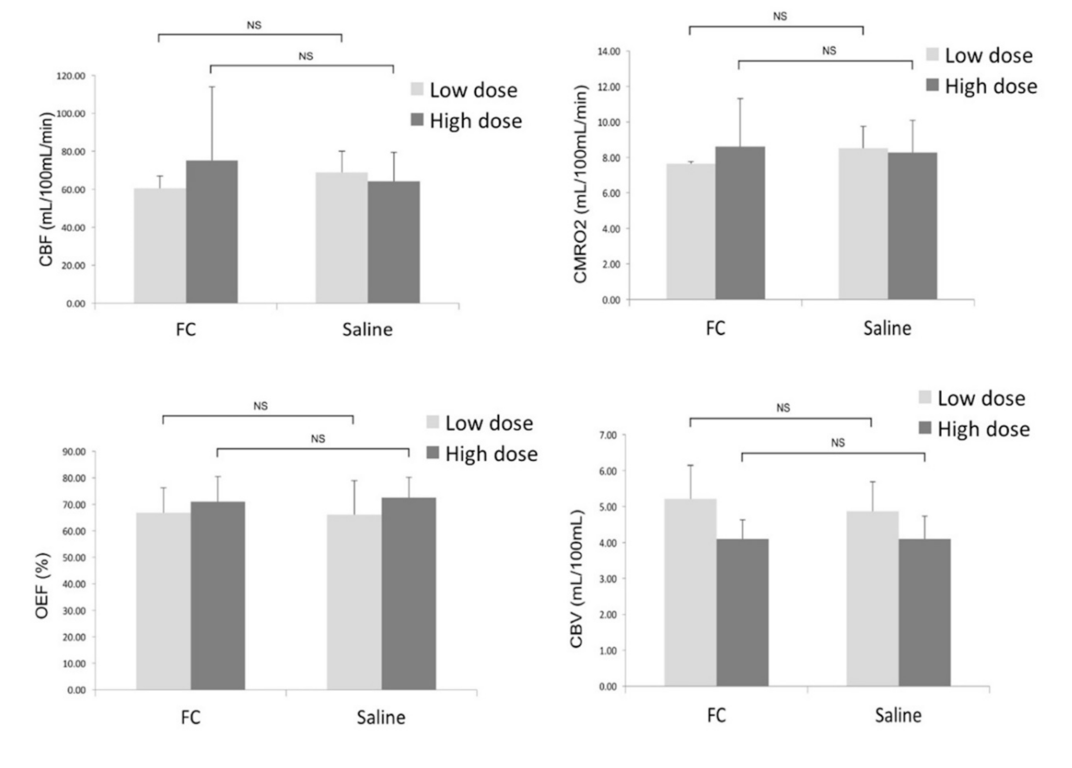 Brainsci 09 00101 g005 Brainsci 09 00101 g005