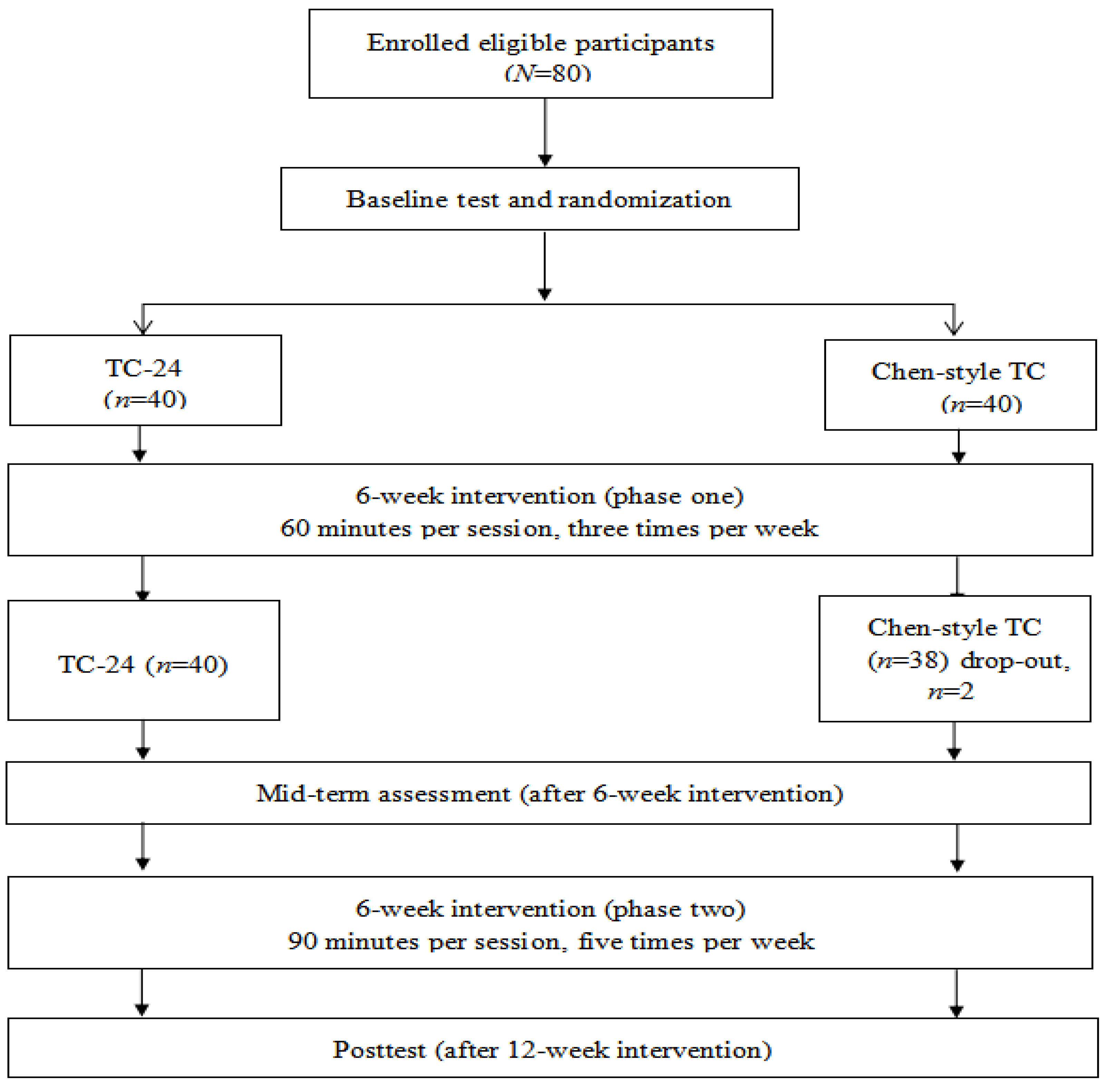 Brainsci 09 00102 g001 Brainsci 09 00102 g001
