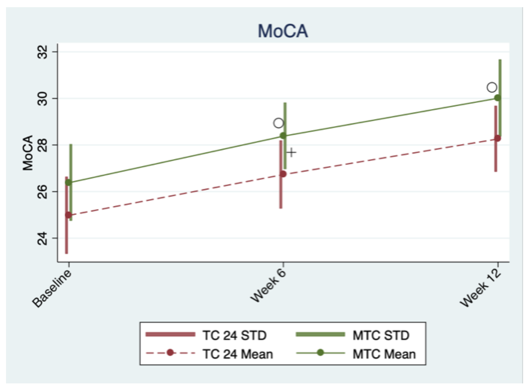 Brainsci 09 00102 g002 Brainsci 09 00102 g002