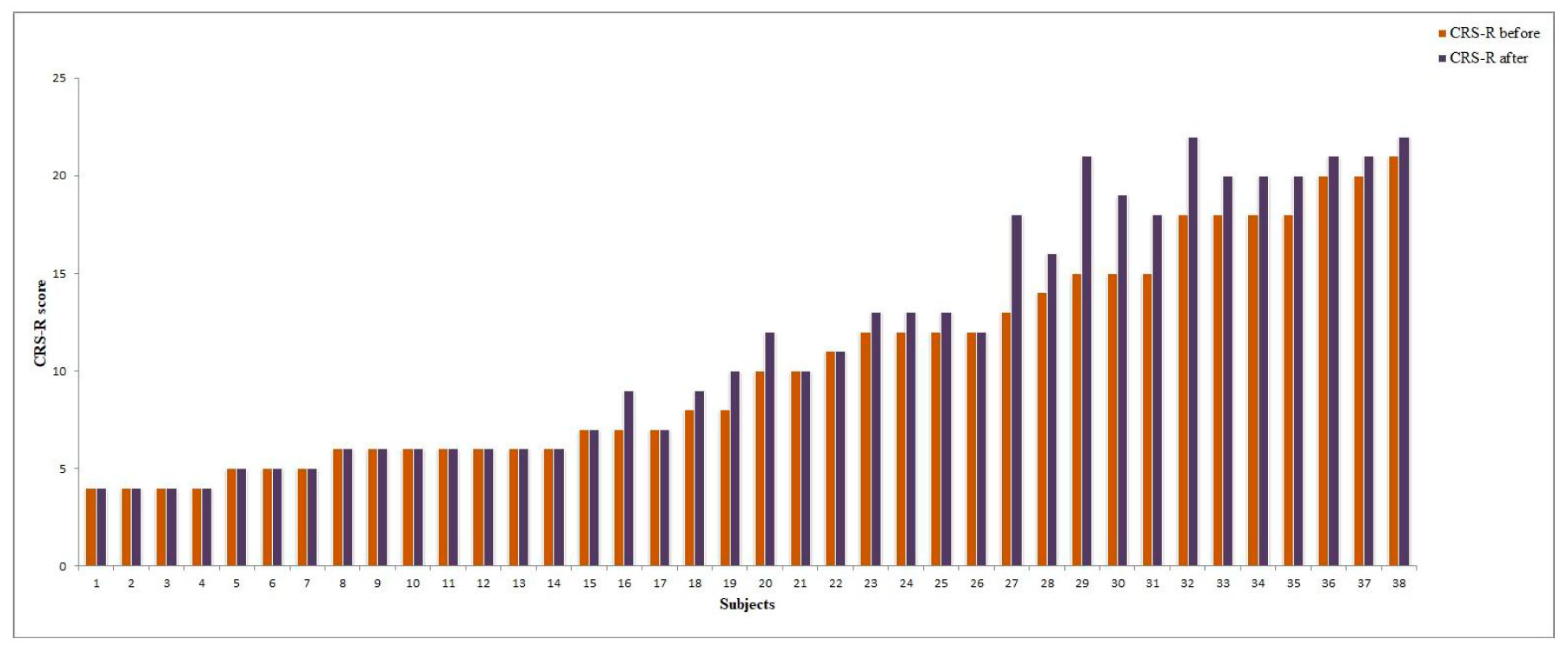 Brainsci 09 00103 g004 Brainsci 09 00103 g004