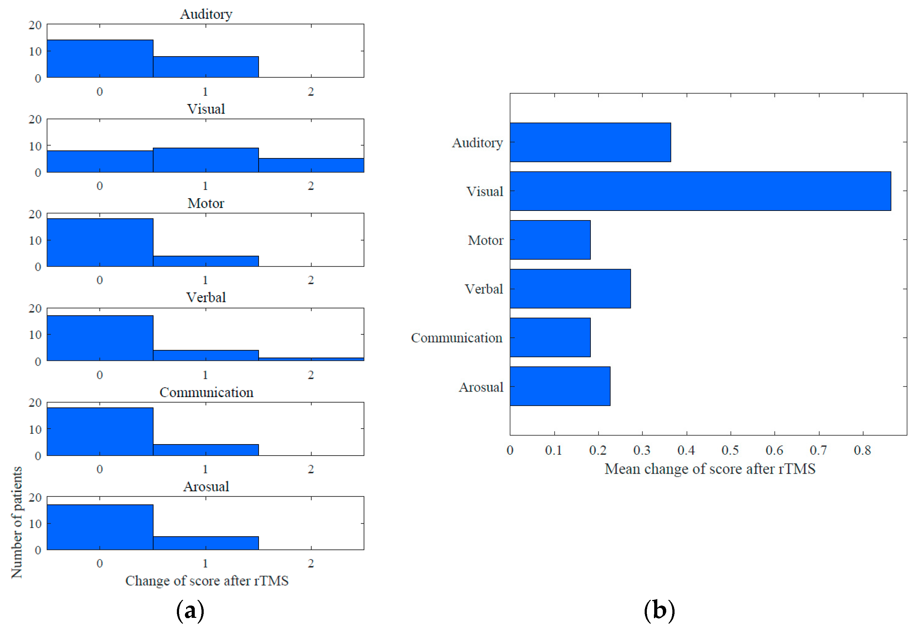 Brainsci 09 00103 g005 Brainsci 09 00103 g005