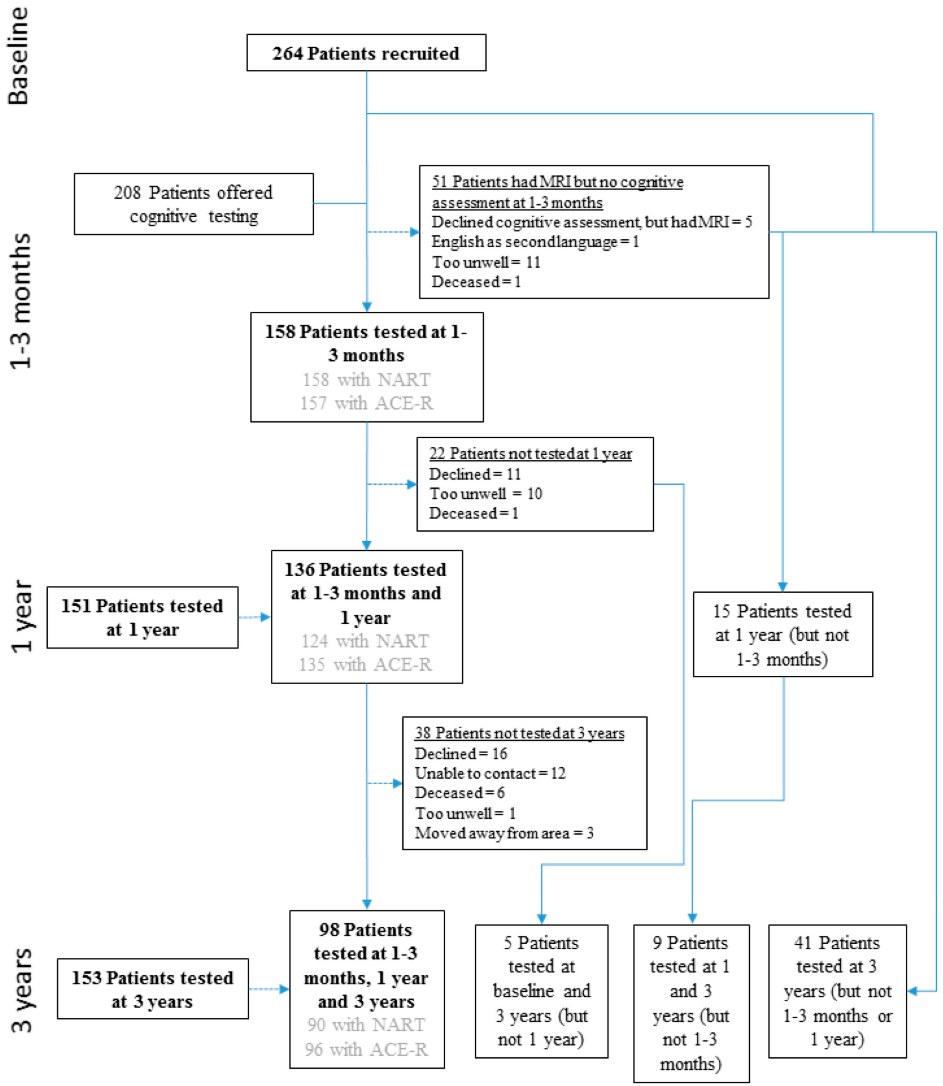 Brainsci 09 00117 g001 Brainsci 09 00117 g001