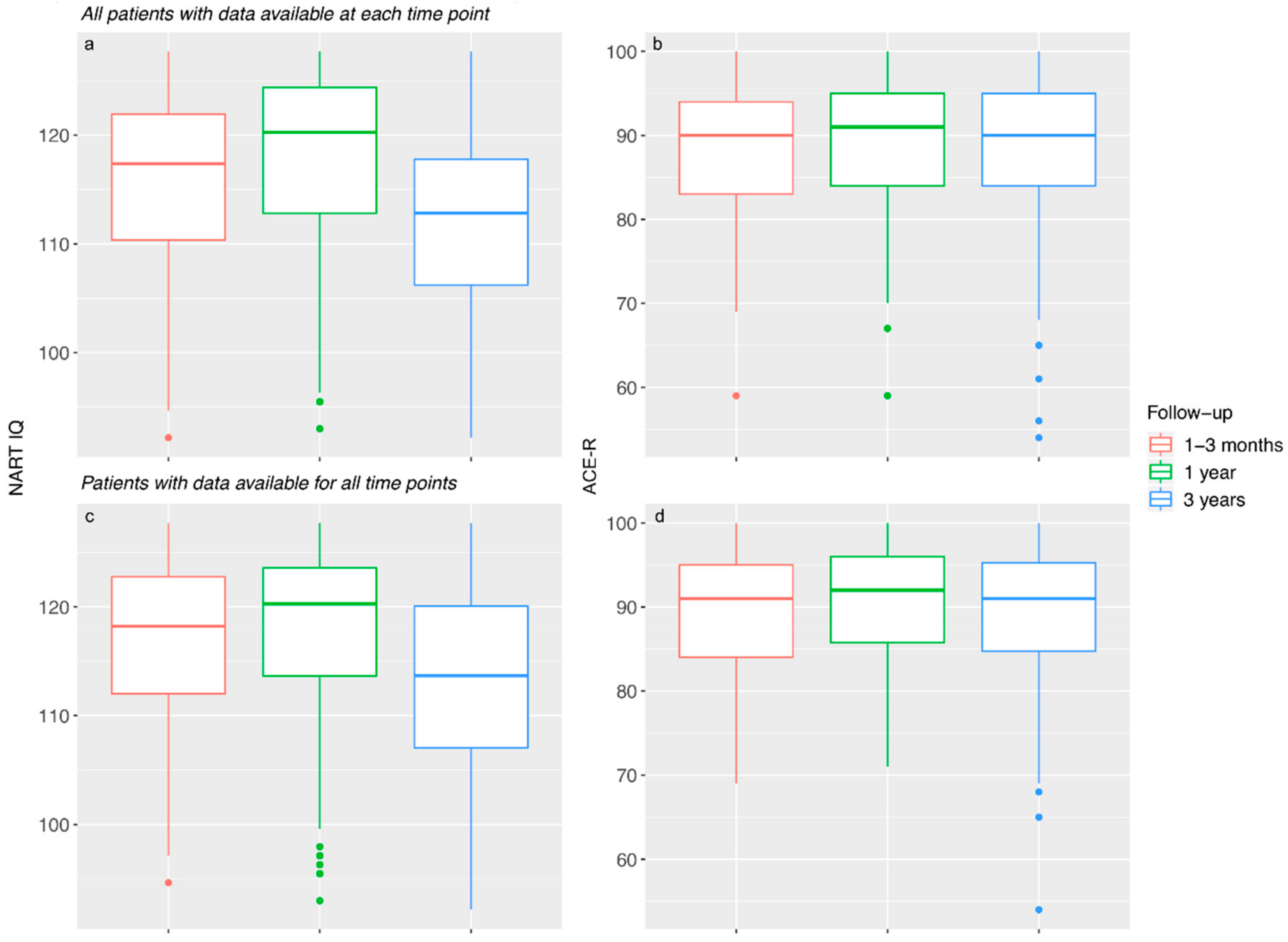 Brainsci 09 00117 g002 Brainsci 09 00117 g002