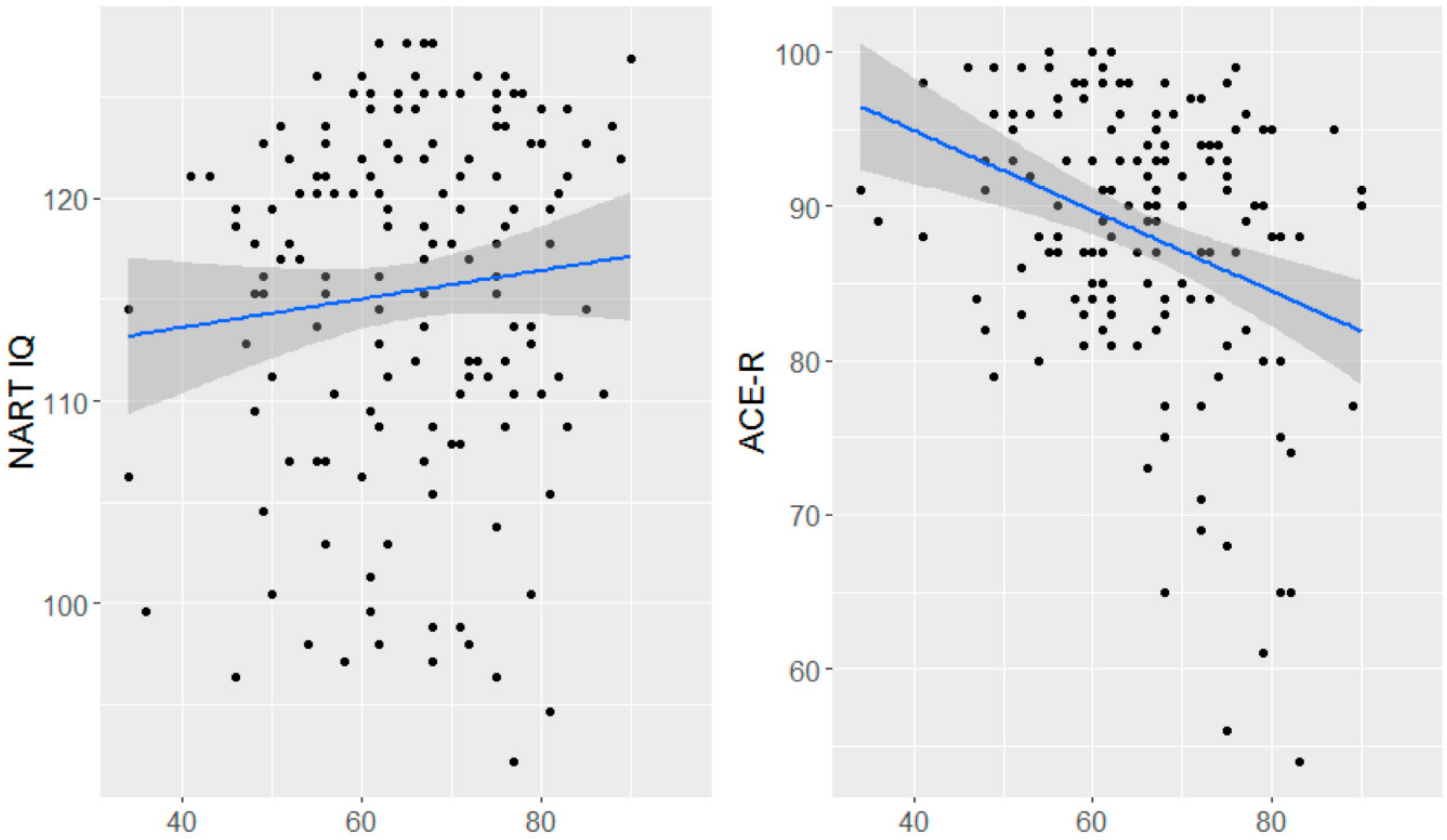 Brainsci 09 00117 g003 Brainsci 09 00117 g003