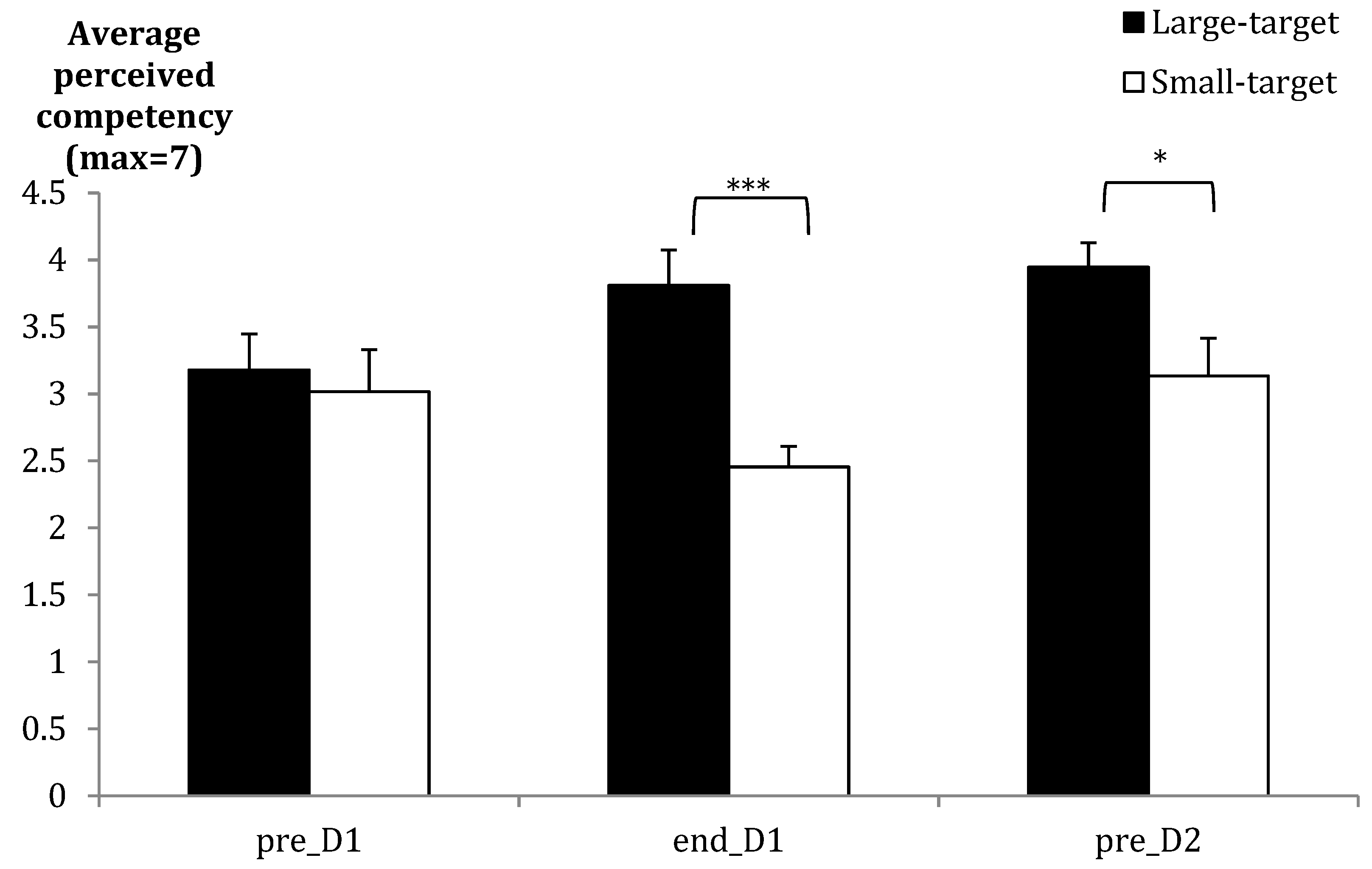 Brainsci 09 00119 g002