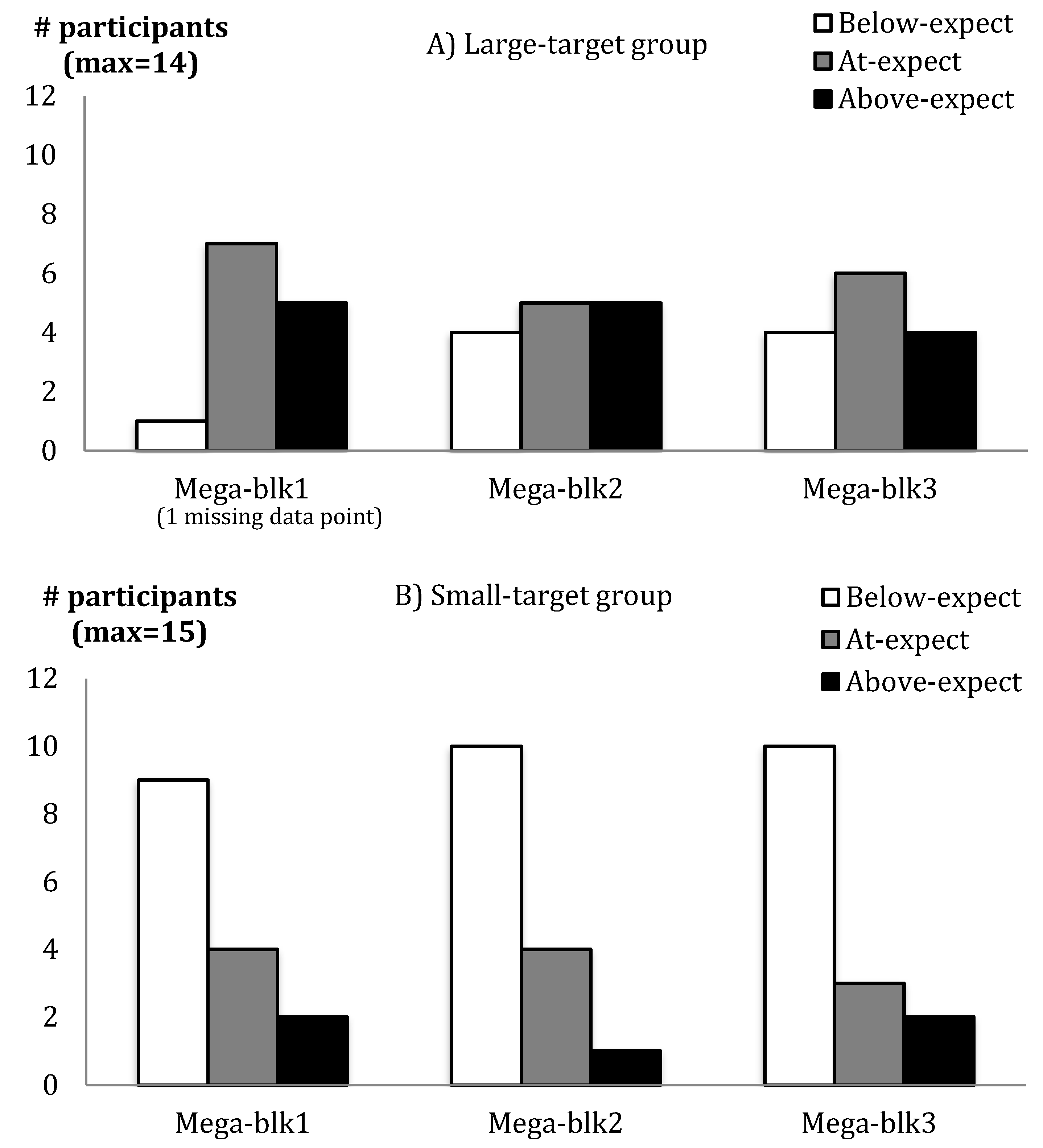 Brainsci 09 00119 g003