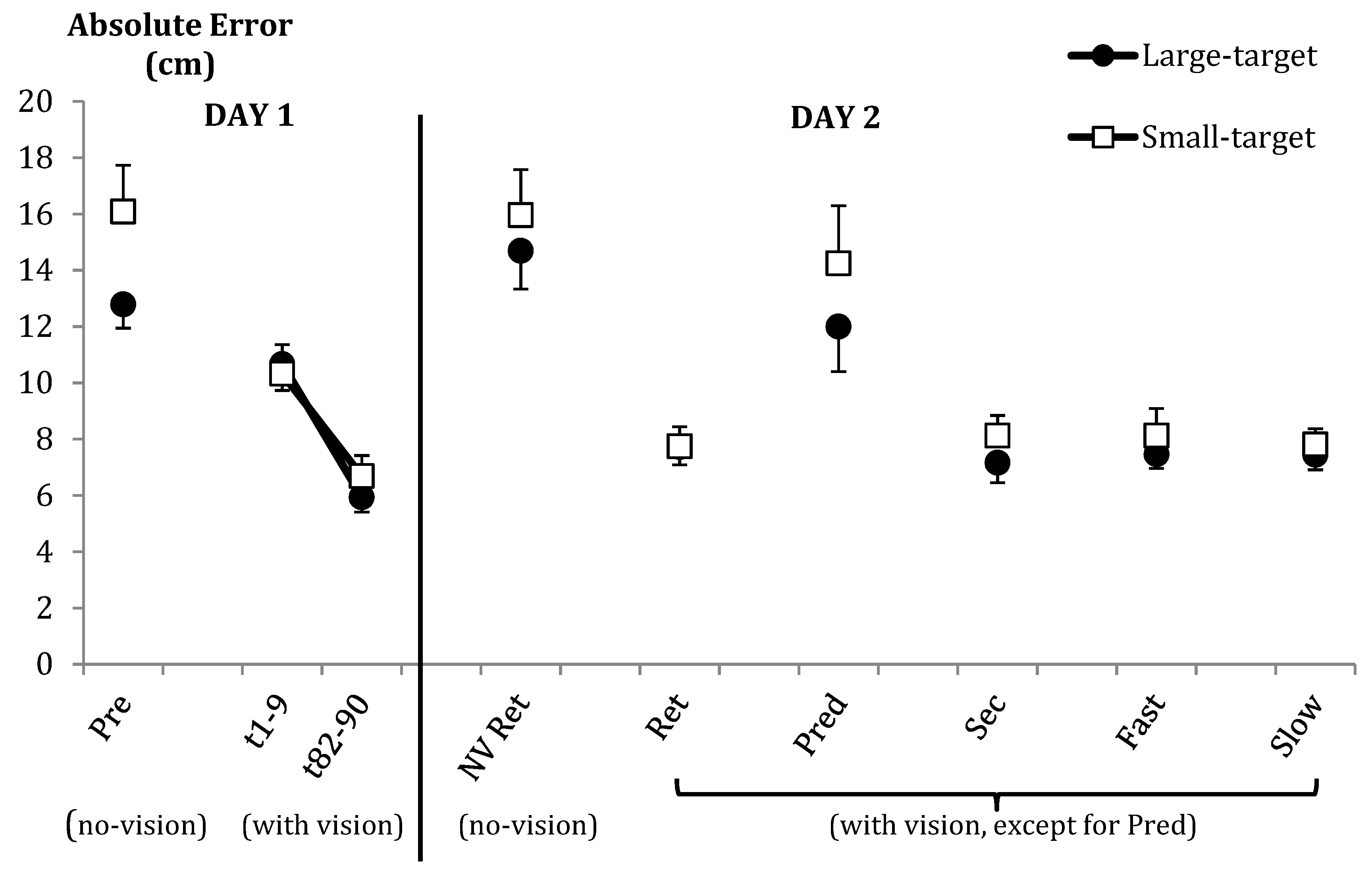 Brainsci 09 00119 g004