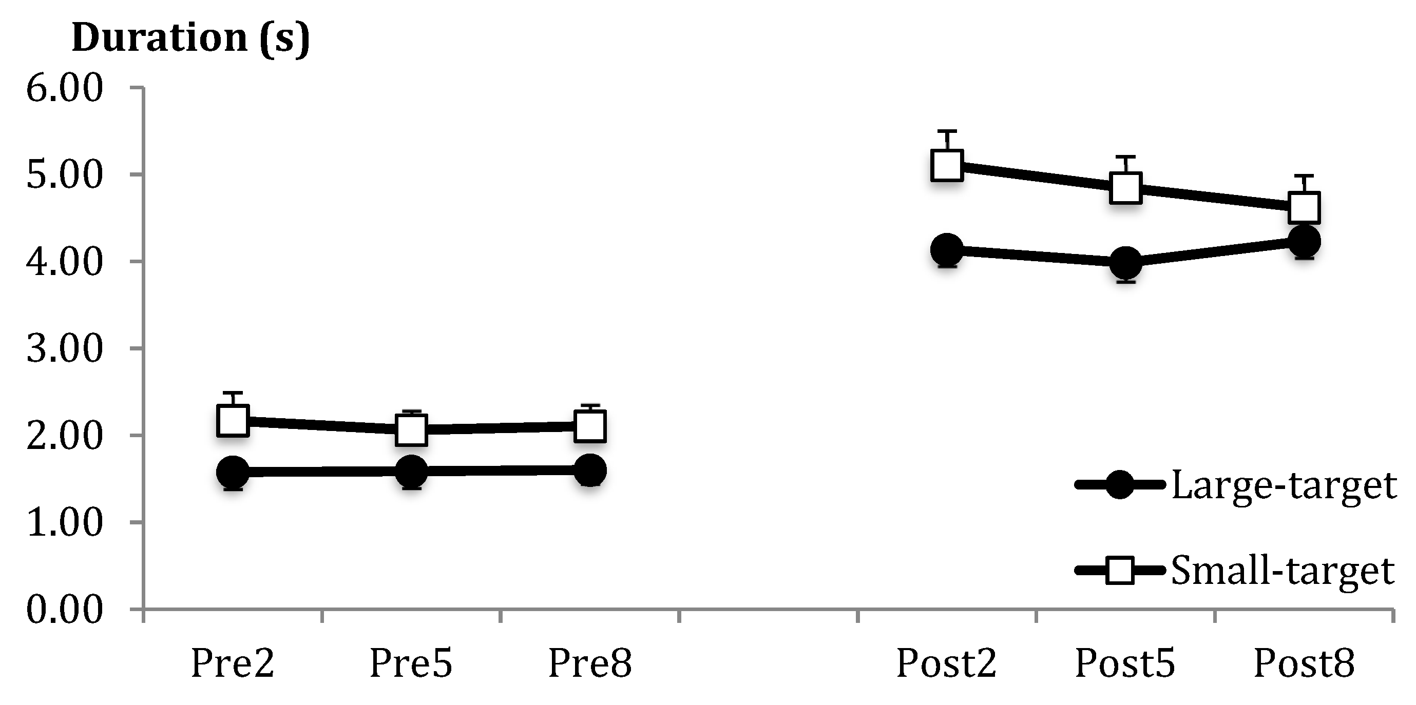 Brainsci 09 00119 g005