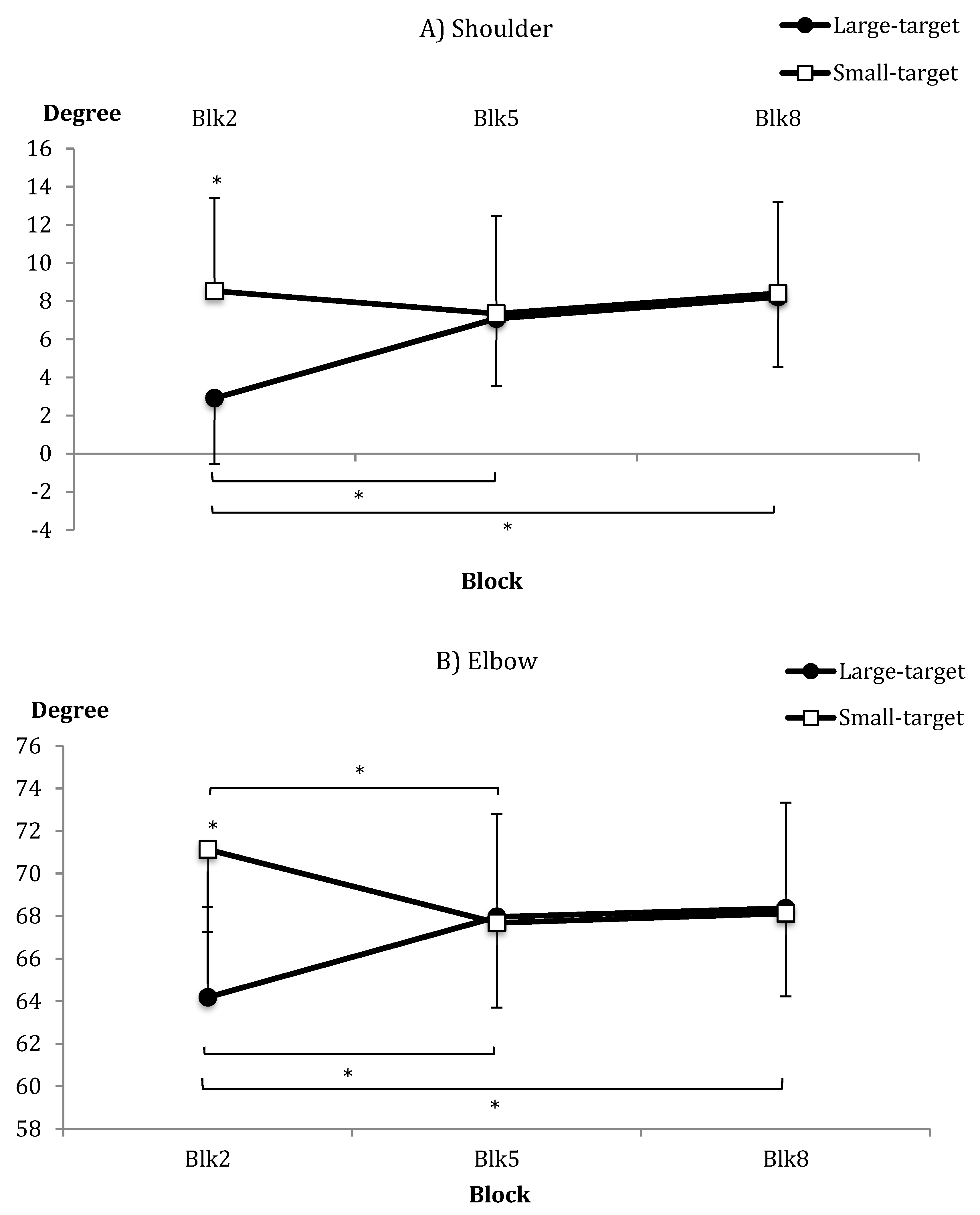 Brainsci 09 00119 g006