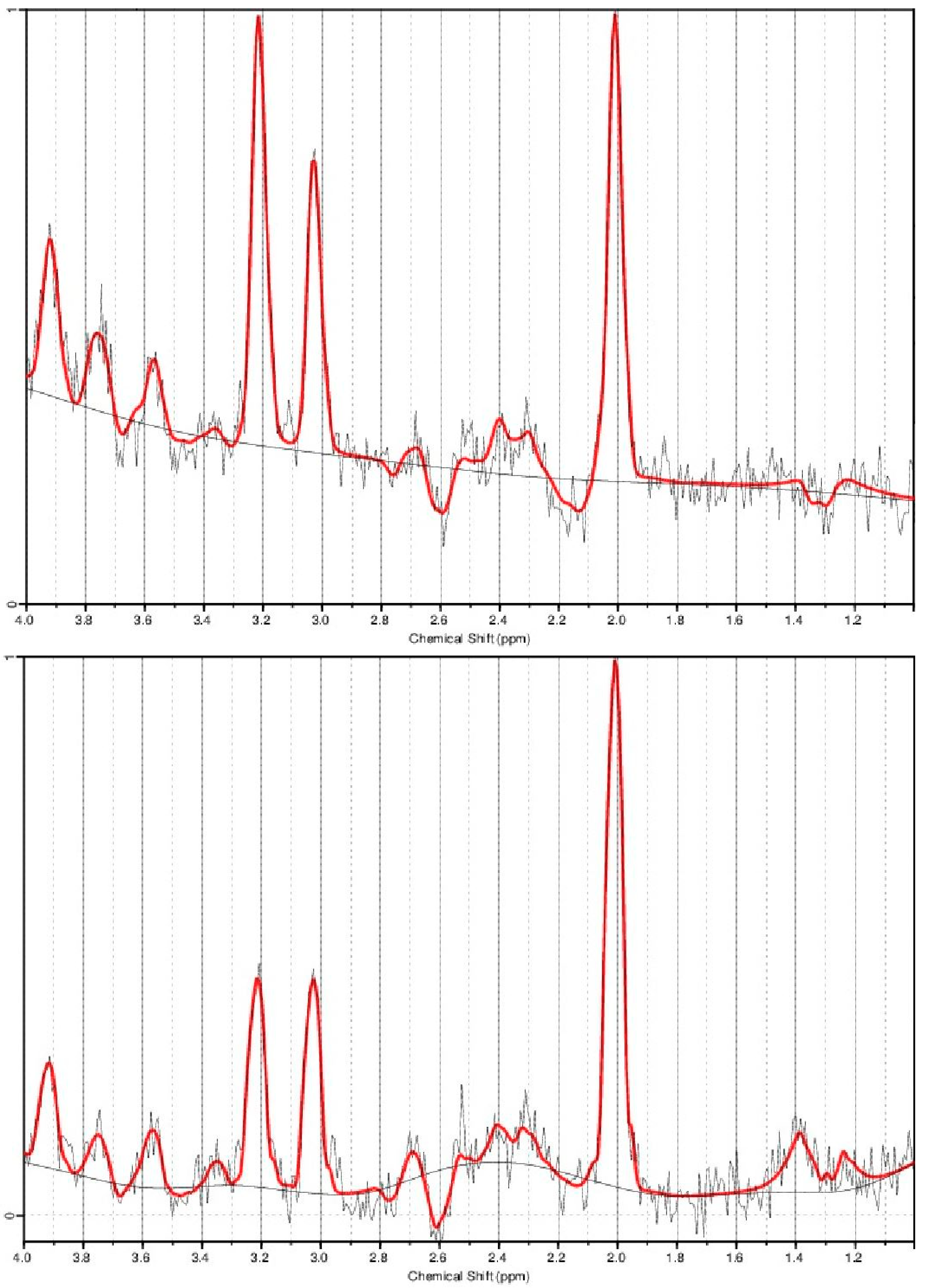 Brainsci 09 00122 g002