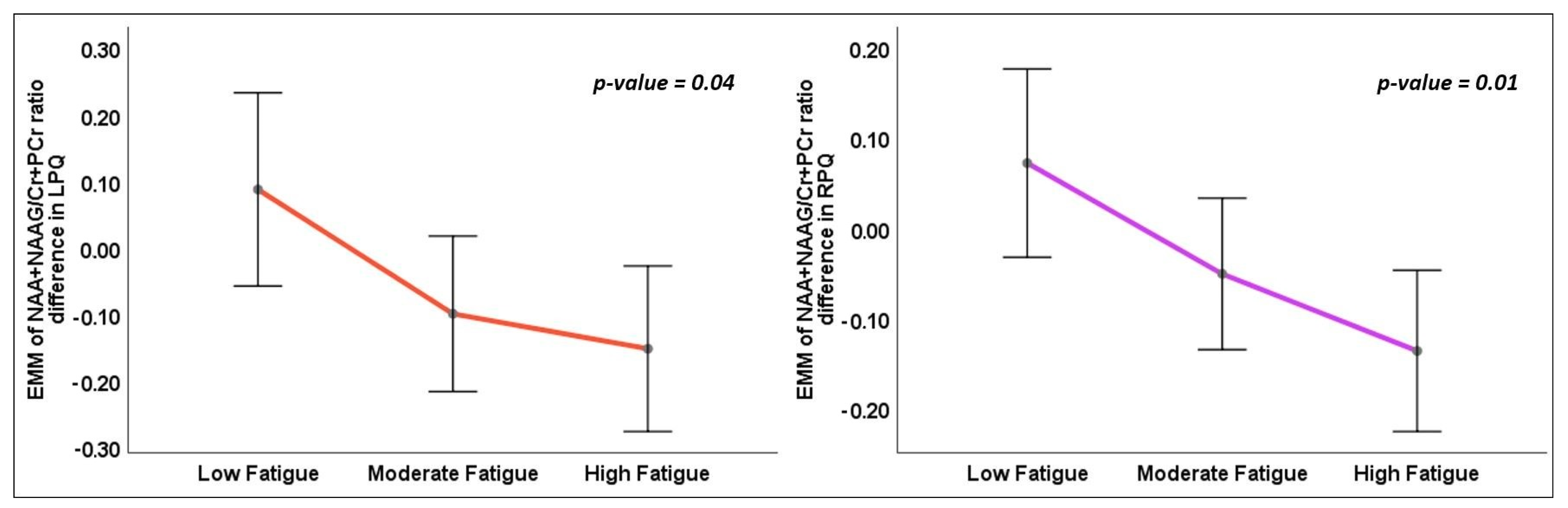 Brainsci 09 00122 g005