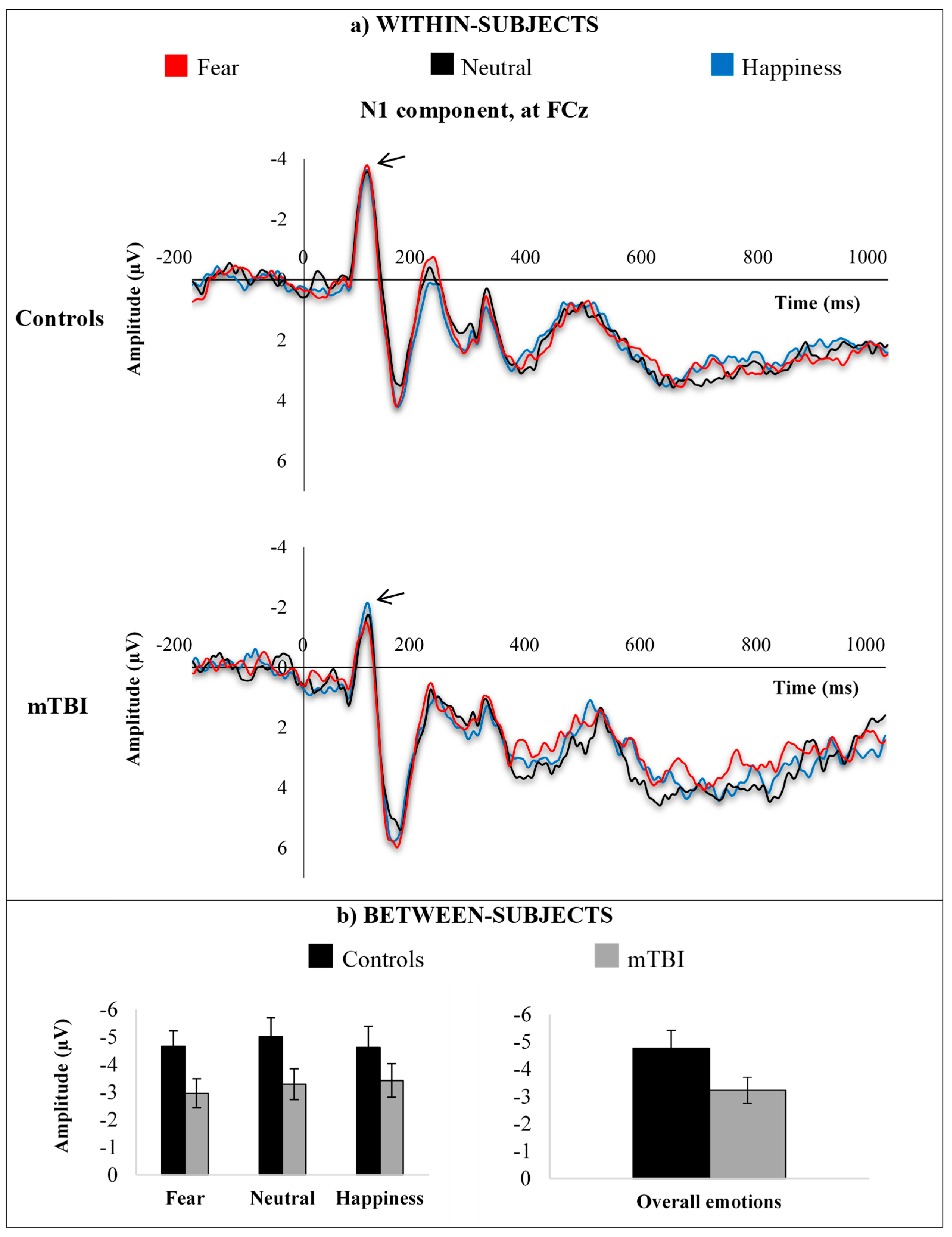 Brainsci 09 00142 g003
