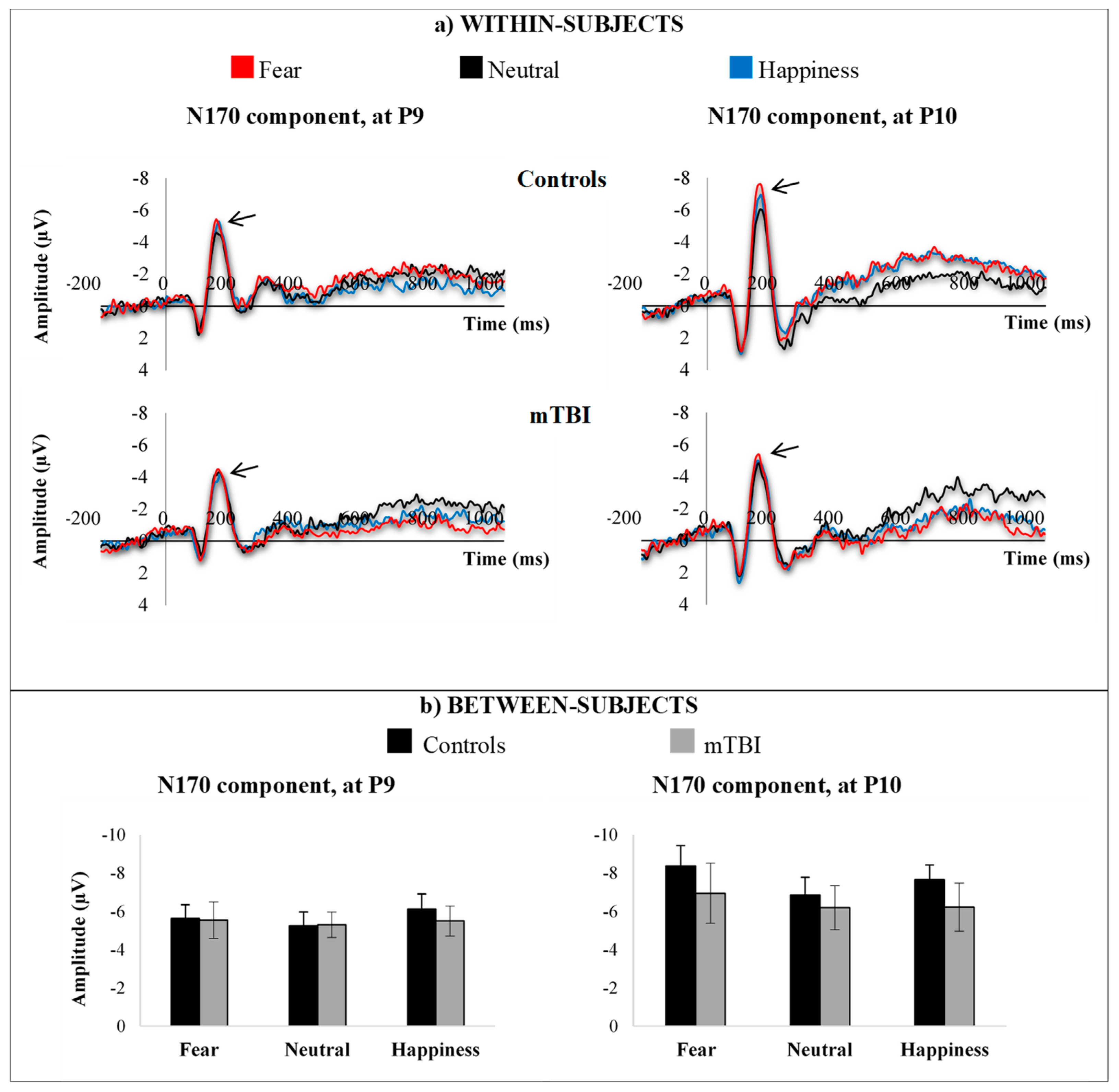 Brainsci 09 00142 g004