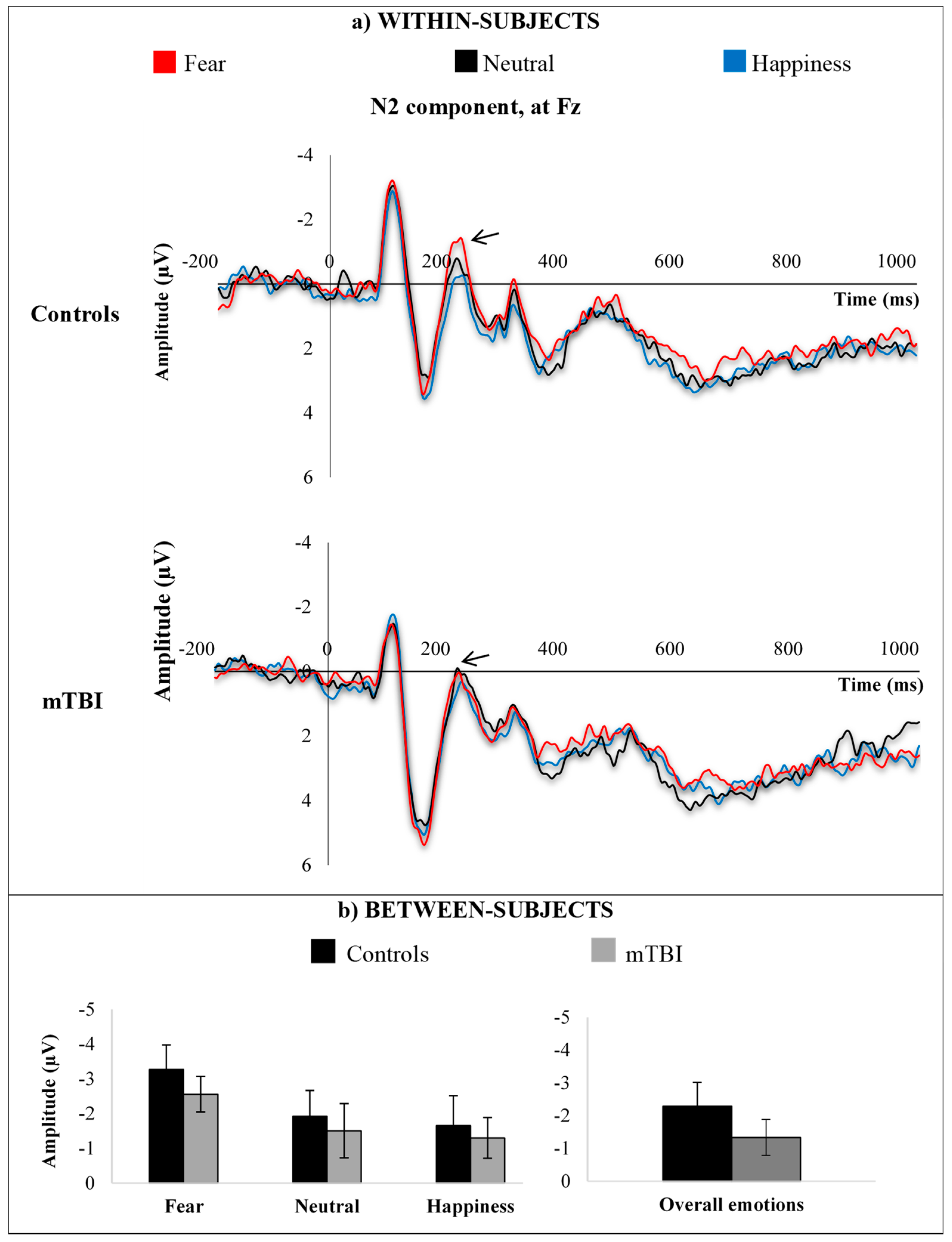 Brainsci 09 00142 g005